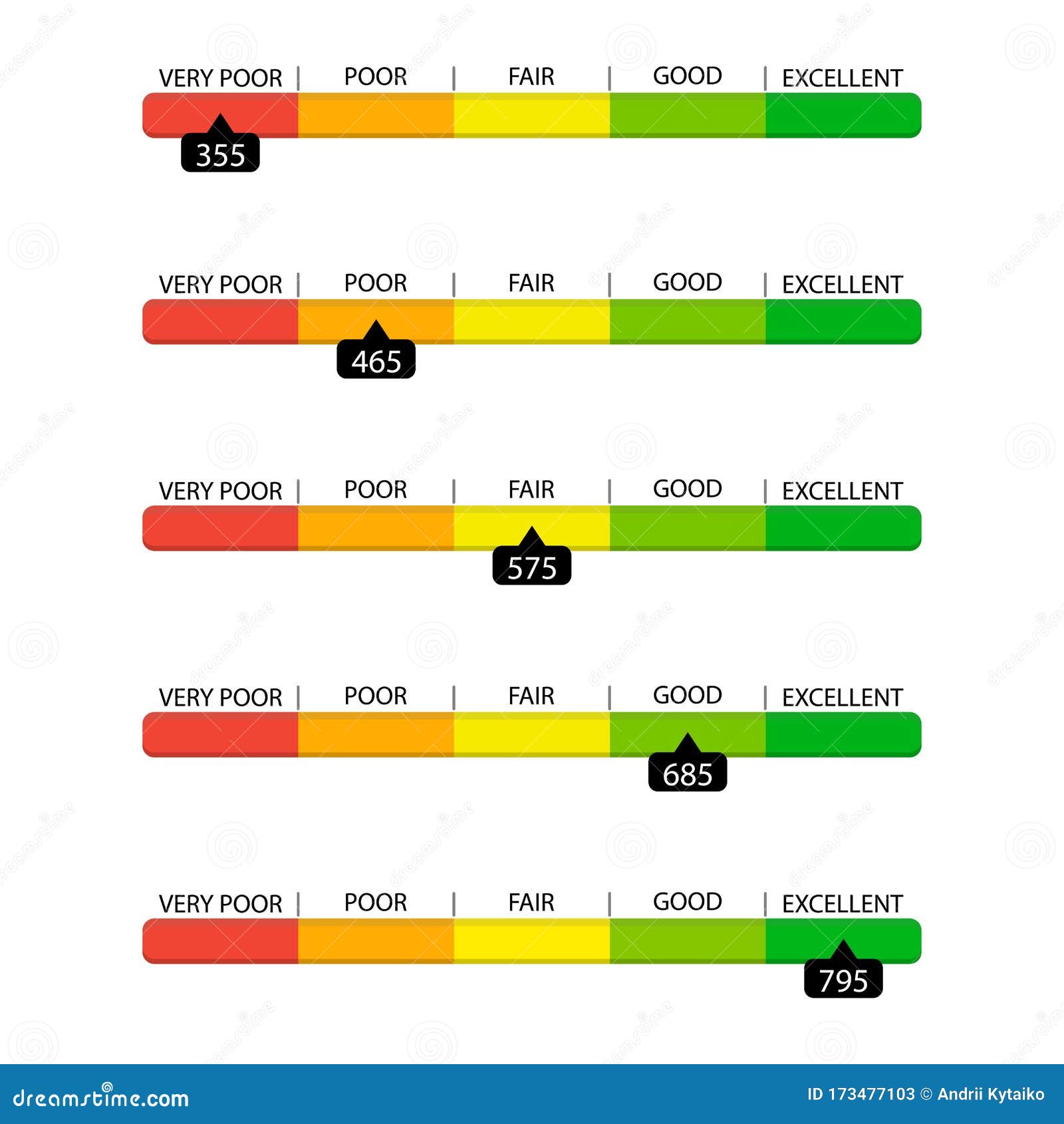 Credit Rating Scale With Incredibility Good To Exceedingly Poor, PowerPoint Slide Presentation Sample, Slide PPT