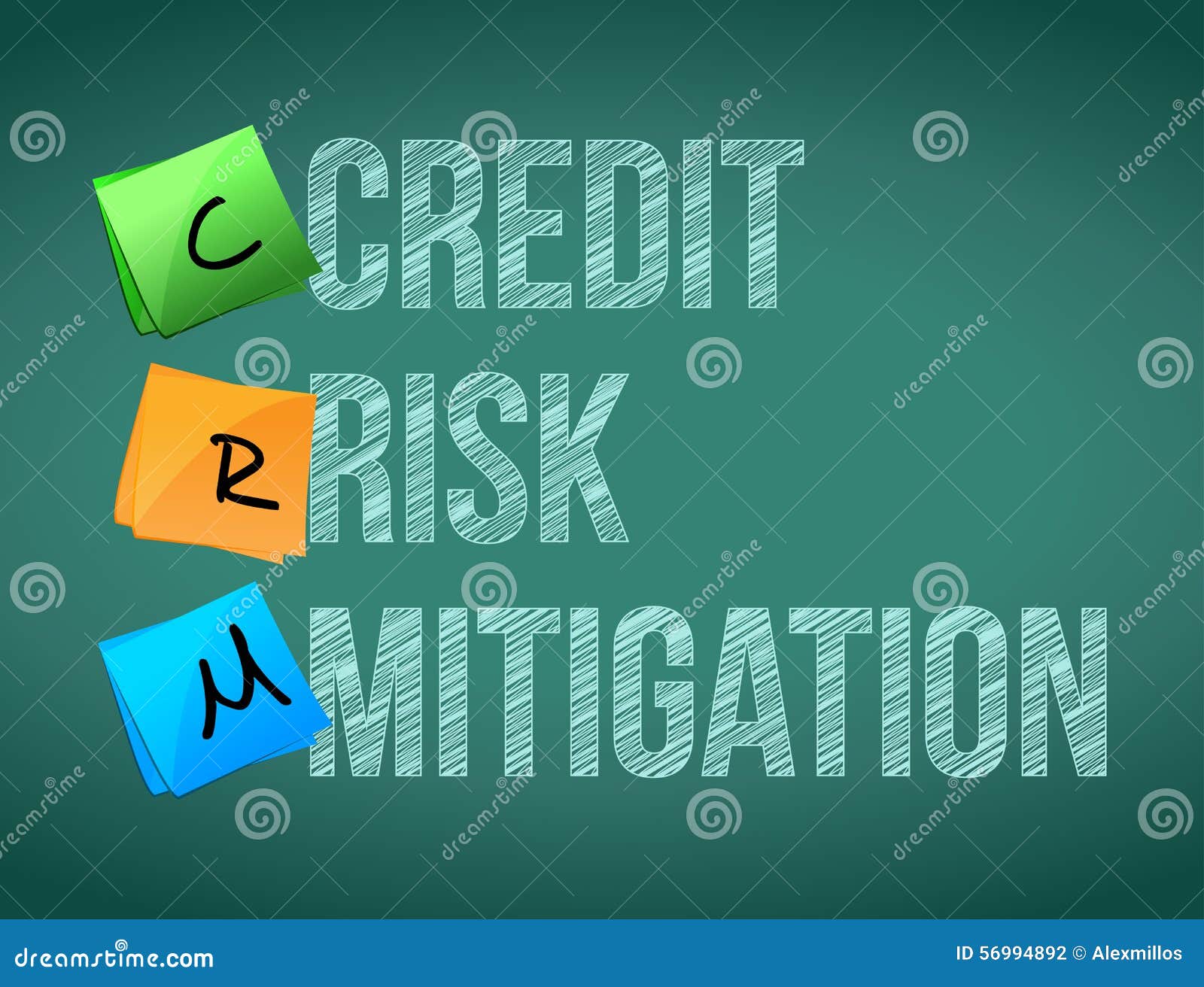 credit risk mitigation post memo chalkboard sign