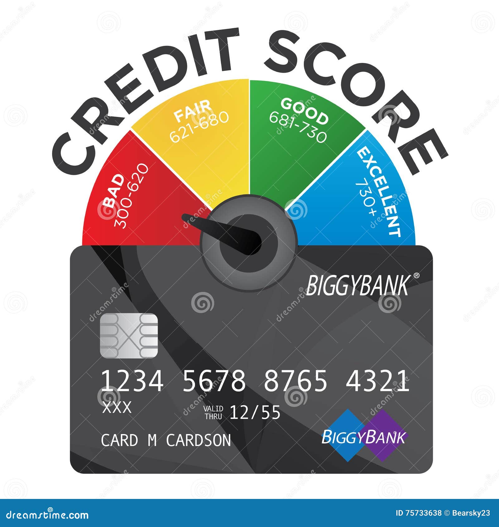Credit Score Chart With Credit Card Stock Vector Illustration Of Annual Average 75733638