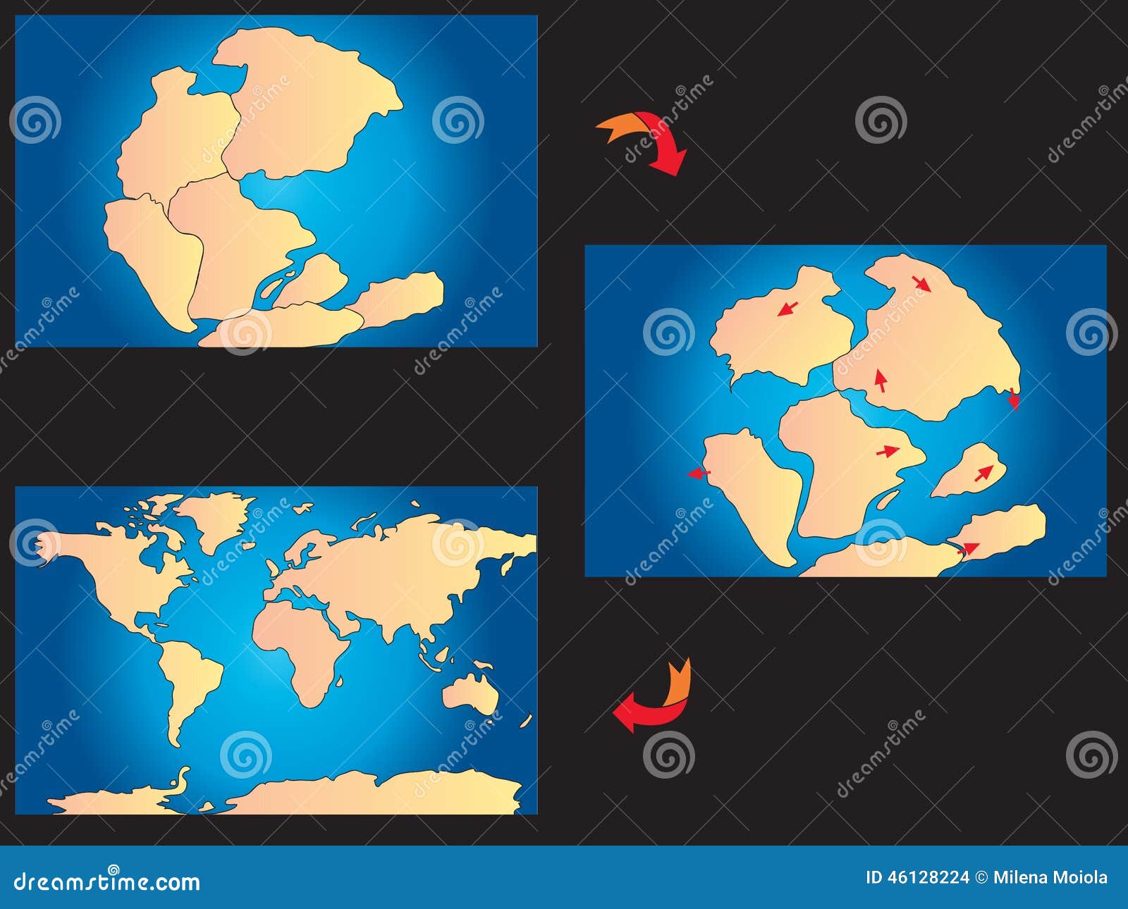 Ilustração da criação dos continentes