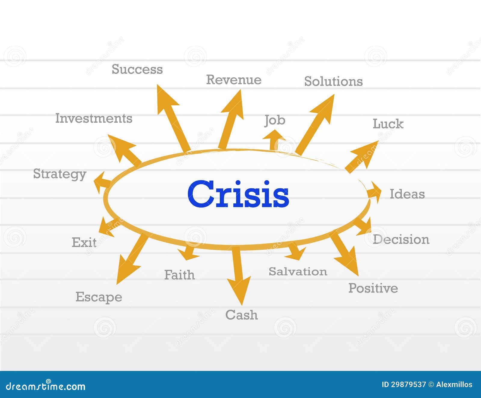 Crisis Management Process Diagram Stock Illustration ...