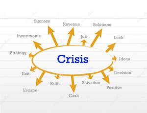 Crisis Management Stock Image CartoonDealer 9068665