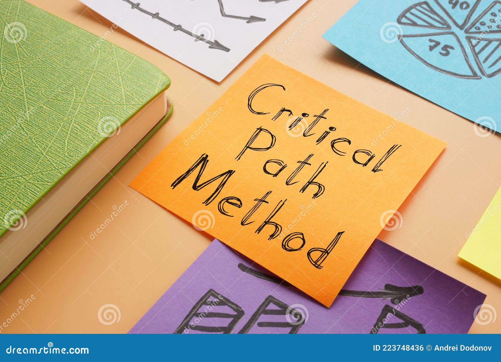 critical path method cpm is shown on the conceptual photo using the text