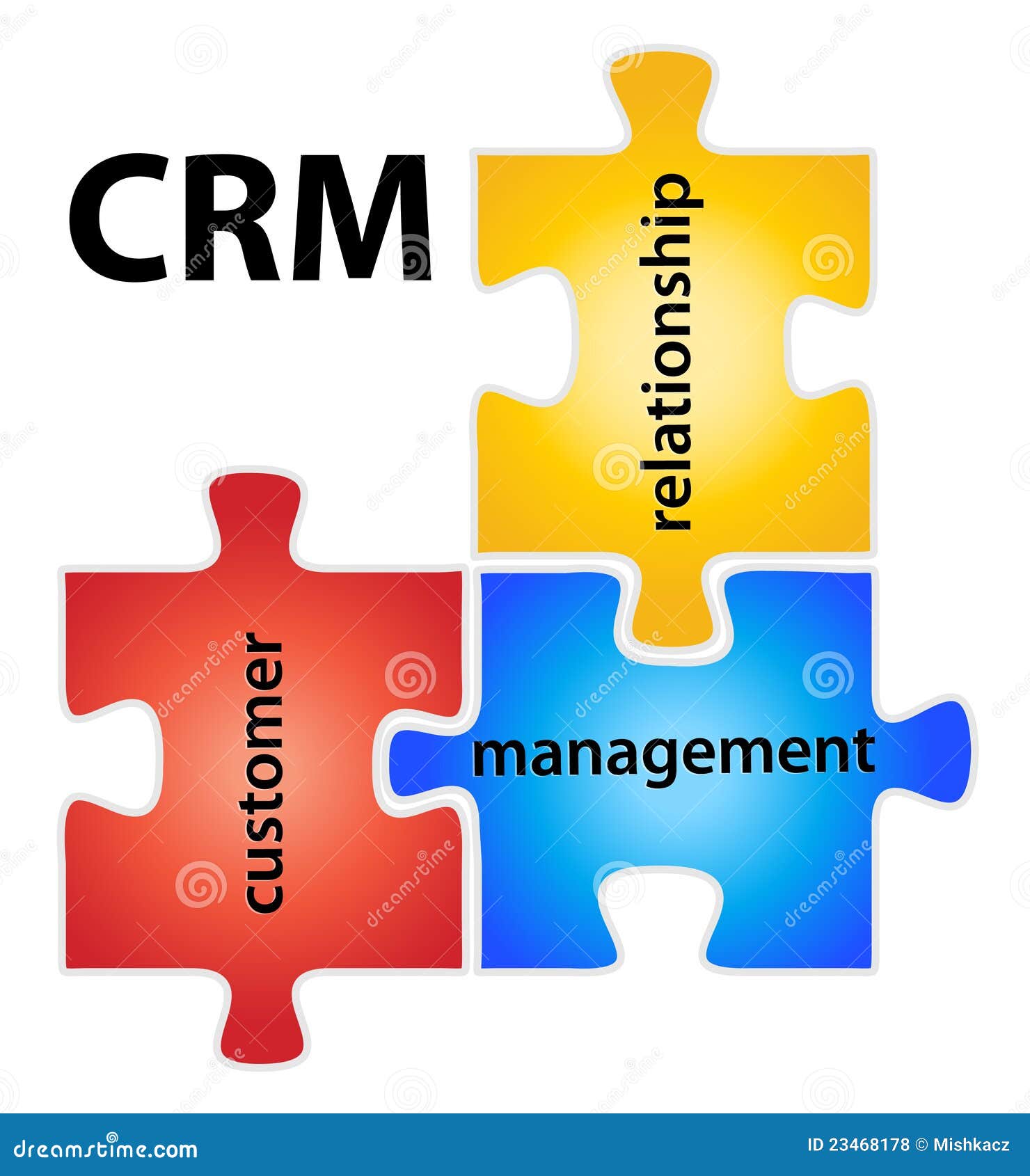 字CRM和客户在查出的难题部分的关系管理，空白背景