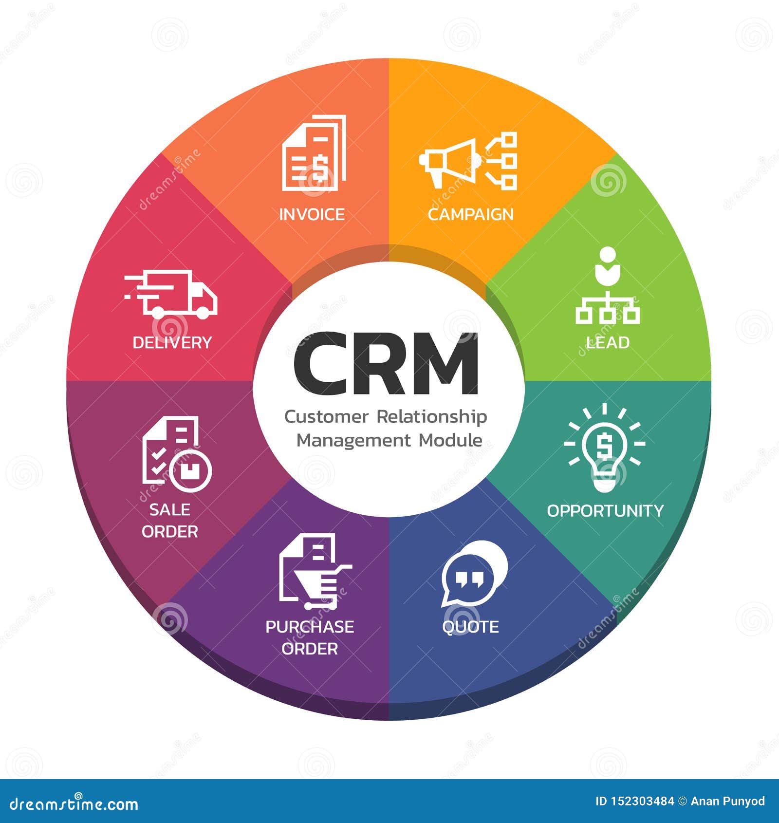 CRM Customer Relationship Management Modules with Circle Diagram Chart