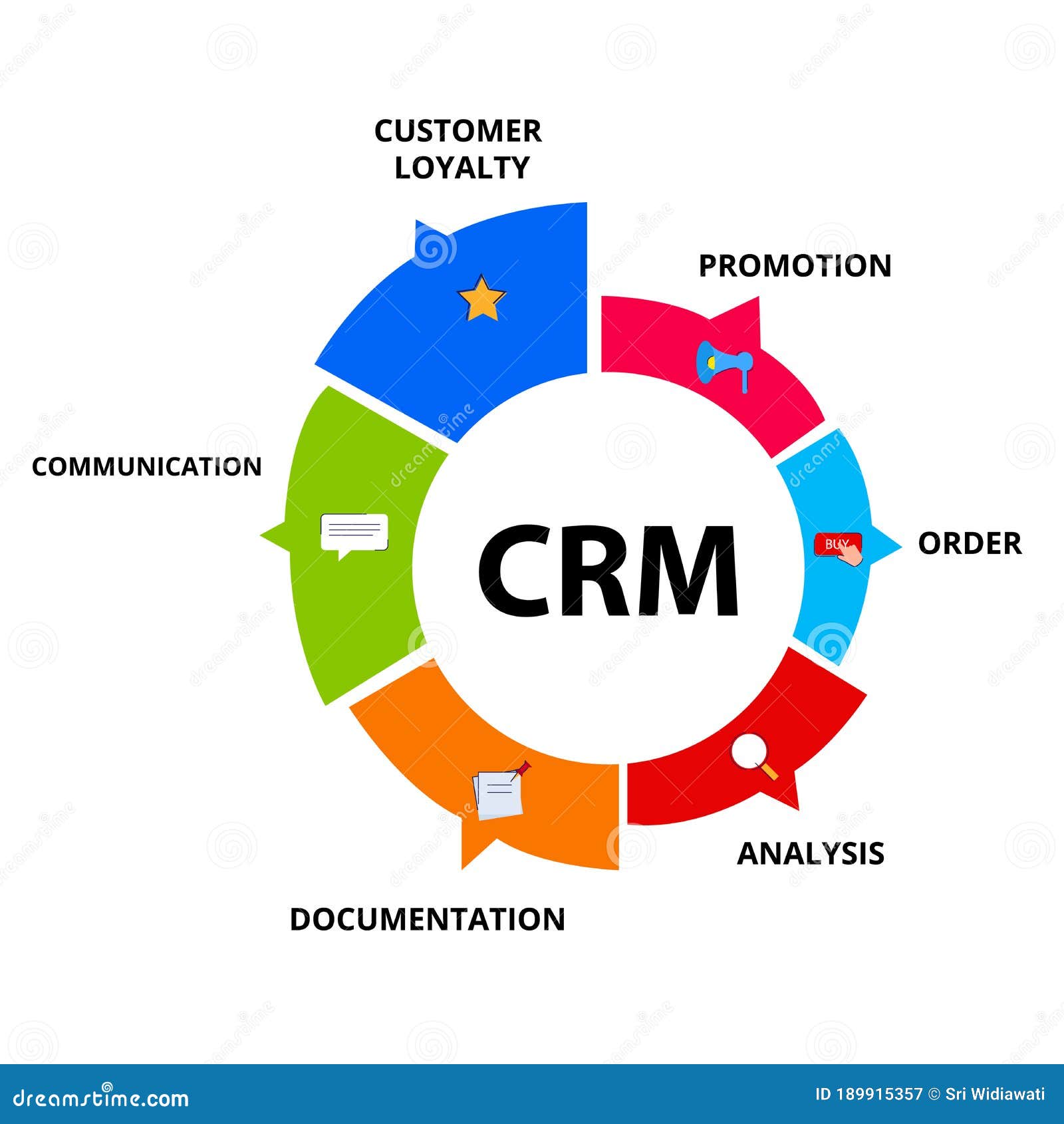 CRM System Customer Loyalty Promotion Order Analysis Documentation