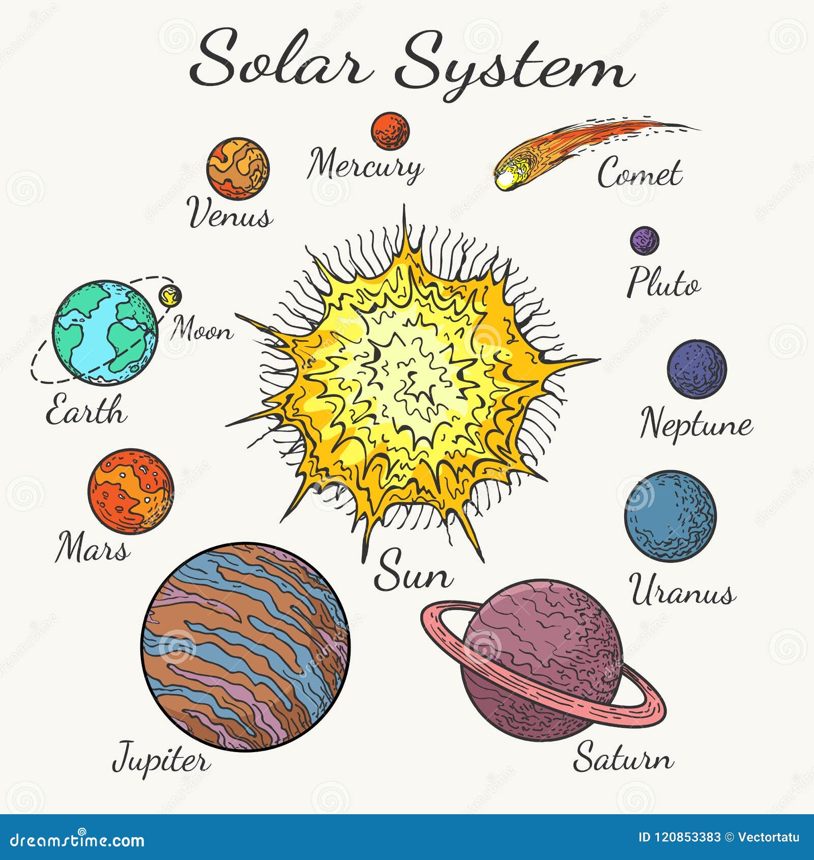 Croquis De Planètes De Système Solaire Illustration de Vecteur -  Illustration du mignon, lune: 120853383