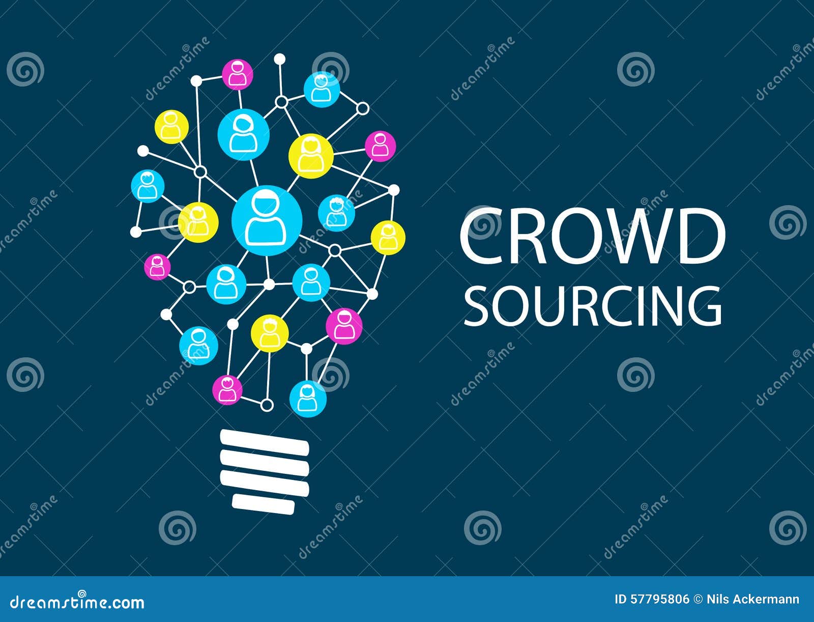 crowd sourcing new ideas via social network brainstorming.