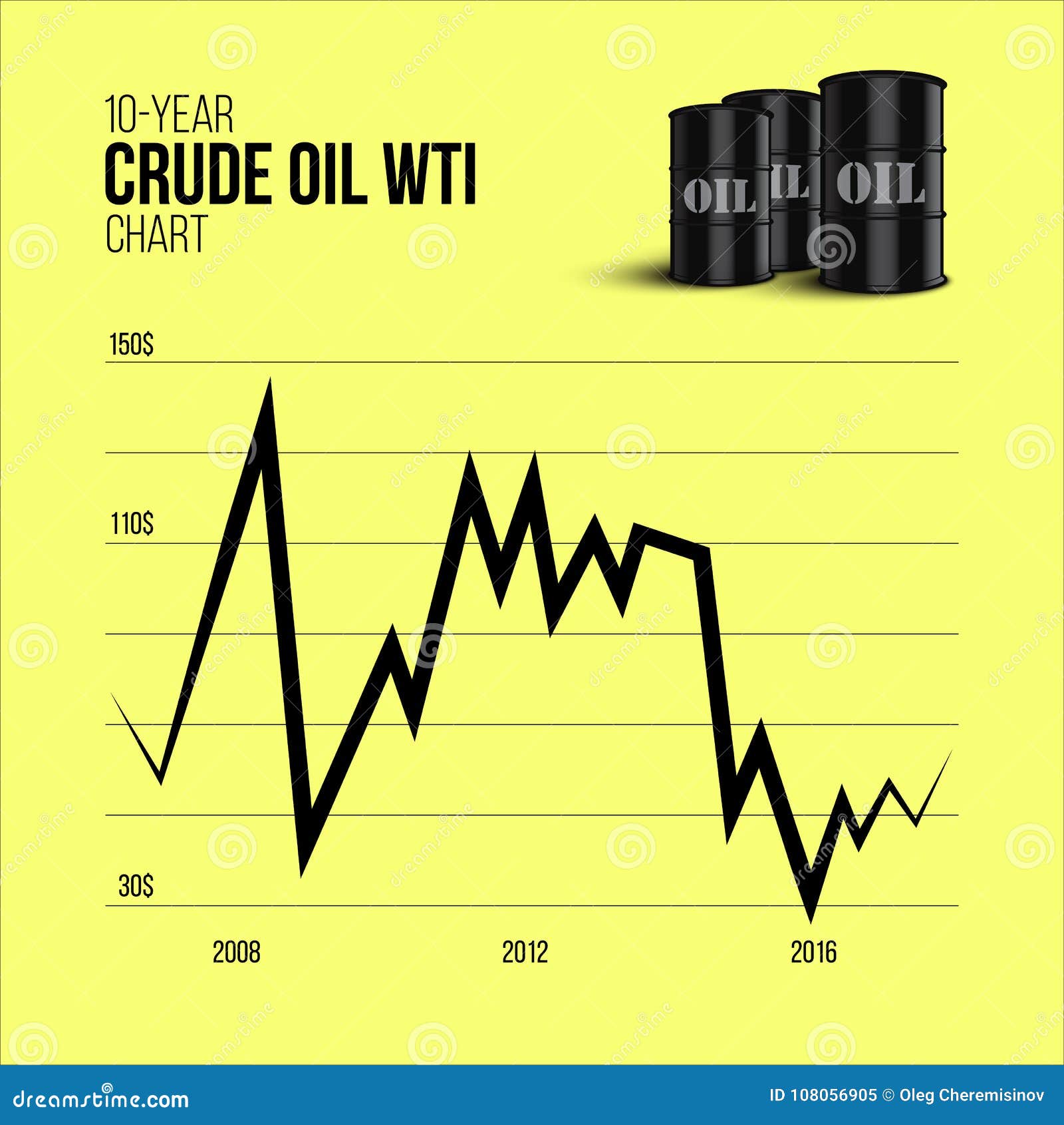 Oil Composition Chart