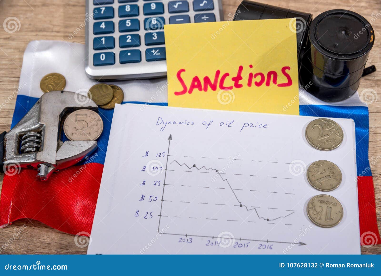 crude oil price. inflation ruble. russian sanctions.