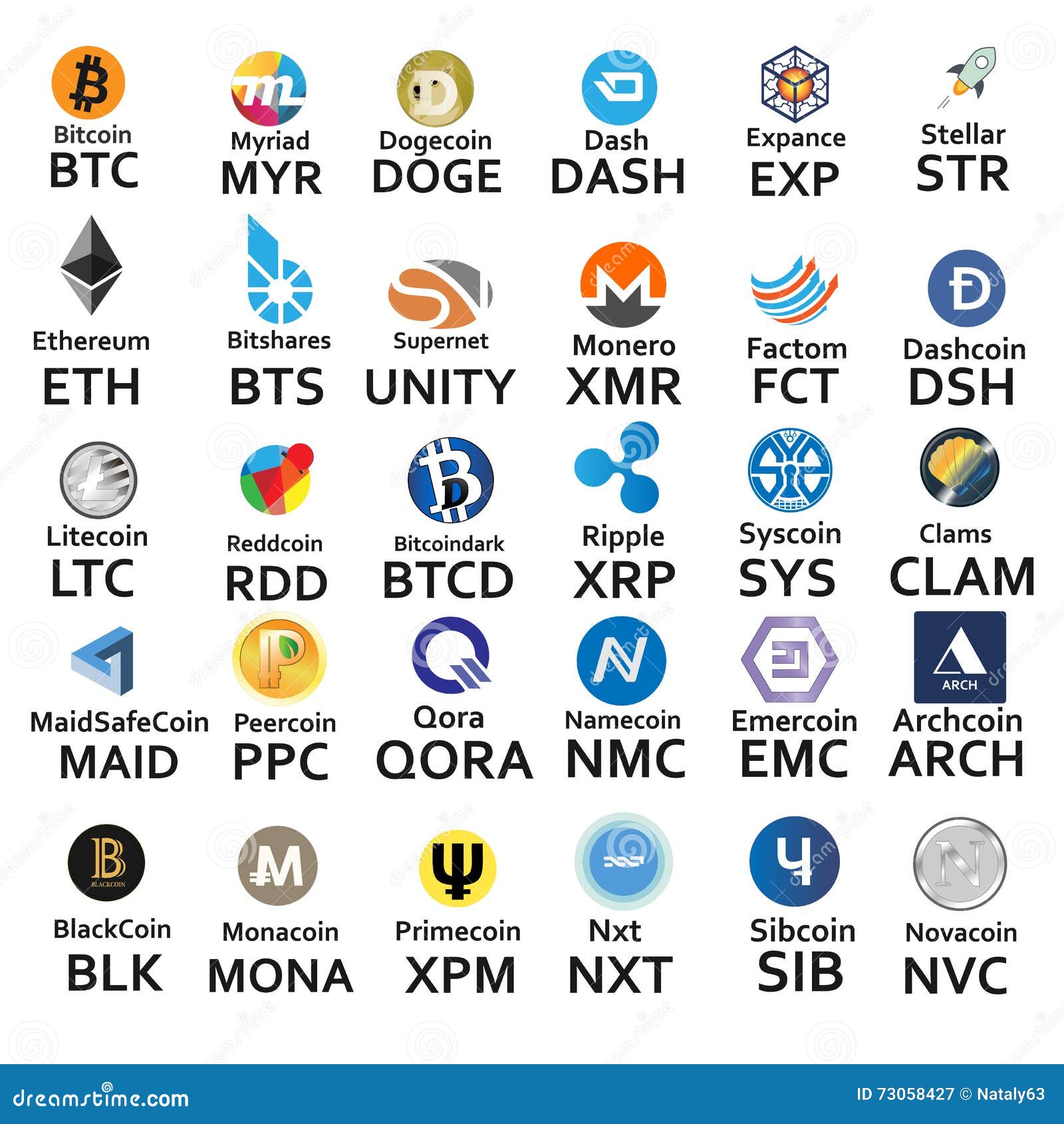 What Is A Full List Of Cryptocurrencies? - Cryptocurrency ...