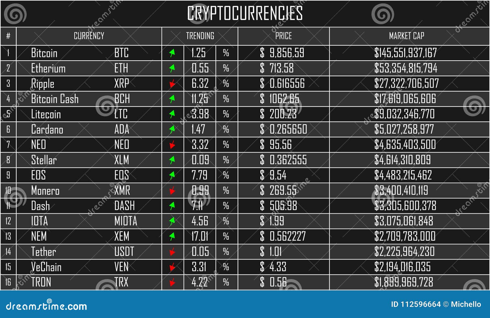 What Is A Full List Of Cryptocurrencies? : To Do List ...