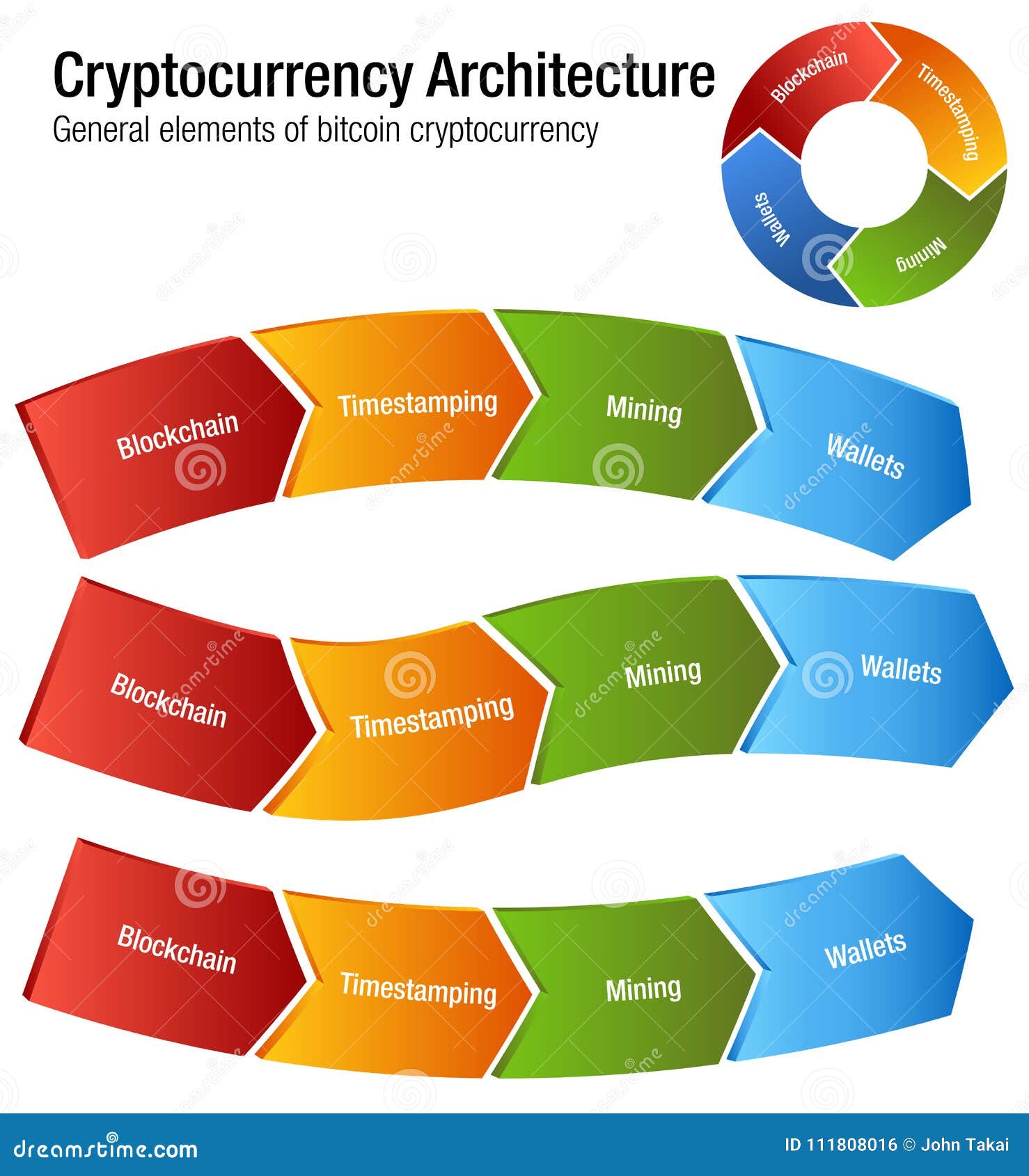 Cryptocurrency Bitcoin Architecture Chart Vector Infographic Stock Vector Illustration Of Design Diagram 111808016