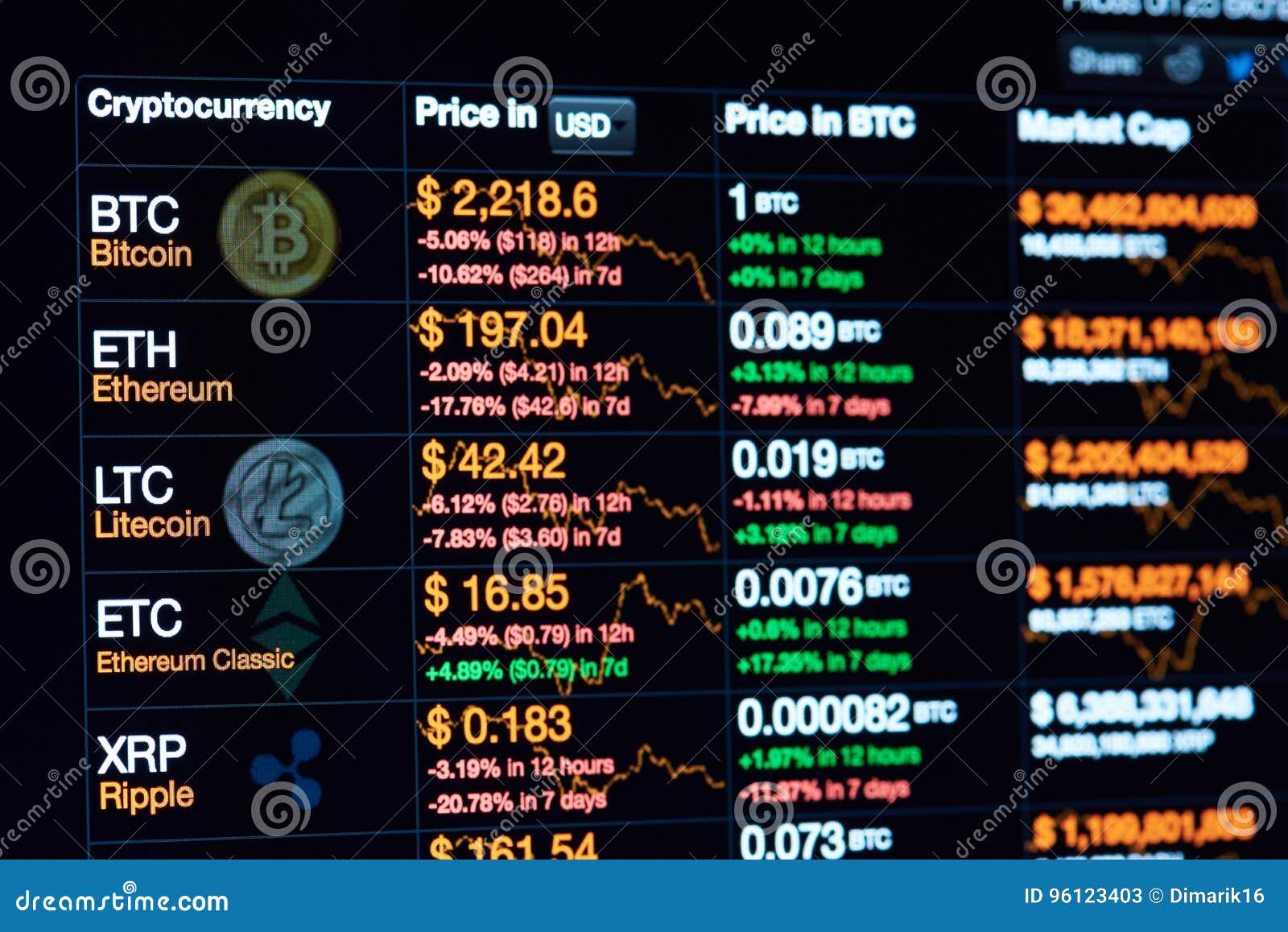 42 Coin Chart