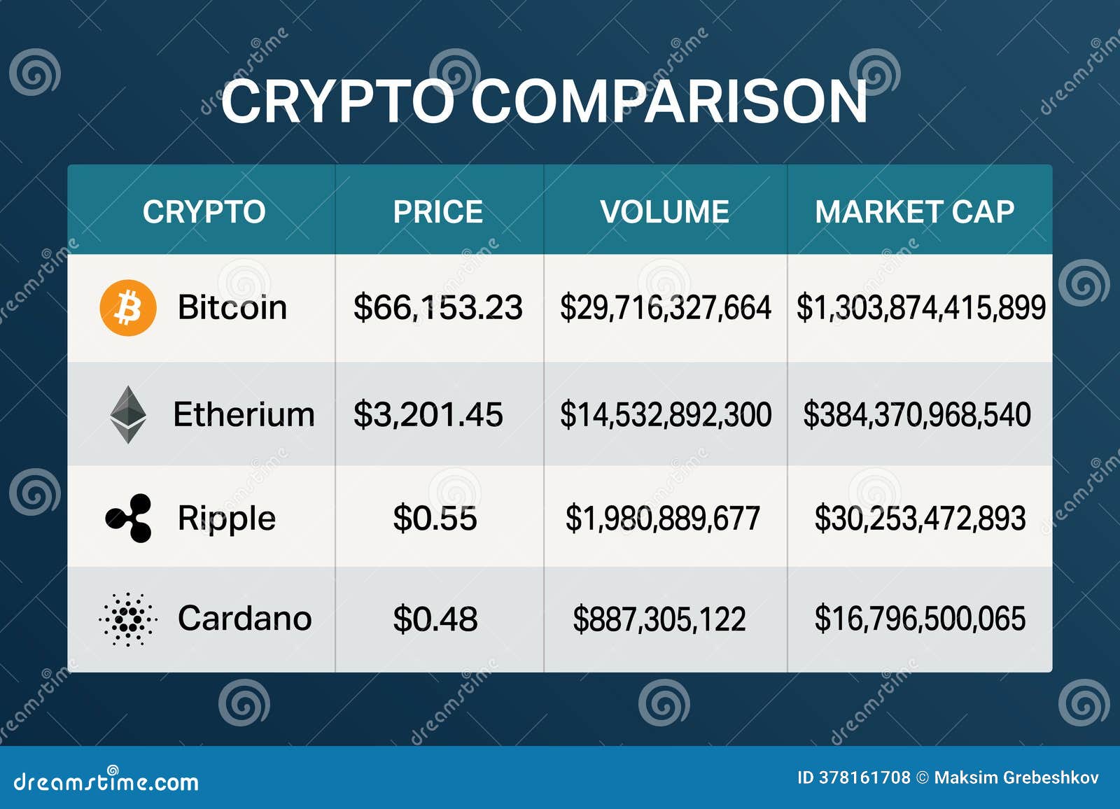 Cryptocurrency Comparison Chart with Price, Volume, and Market Data Stock  Vector - Illustration of trade, gain: 378161708