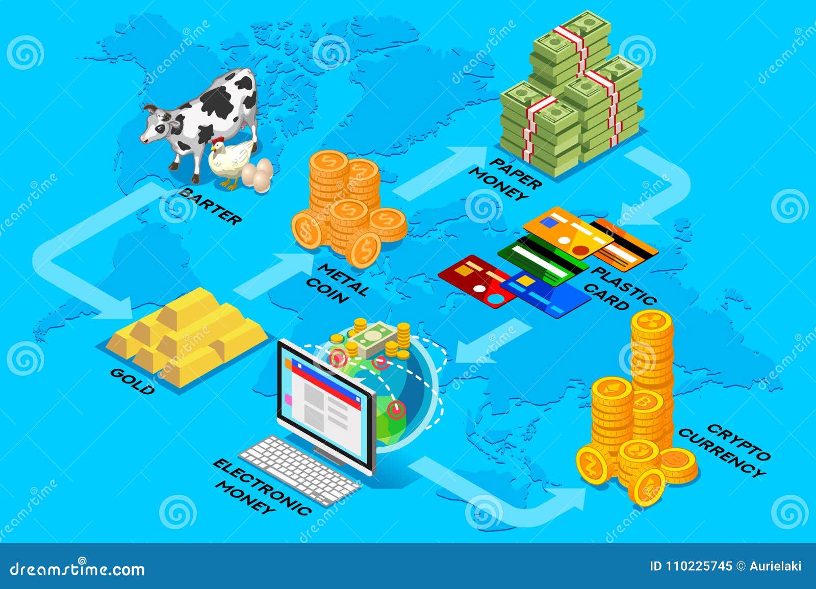Cryptocurrency Evolution of Money Stock Vector - Illustration of invest,  growth: 110225745