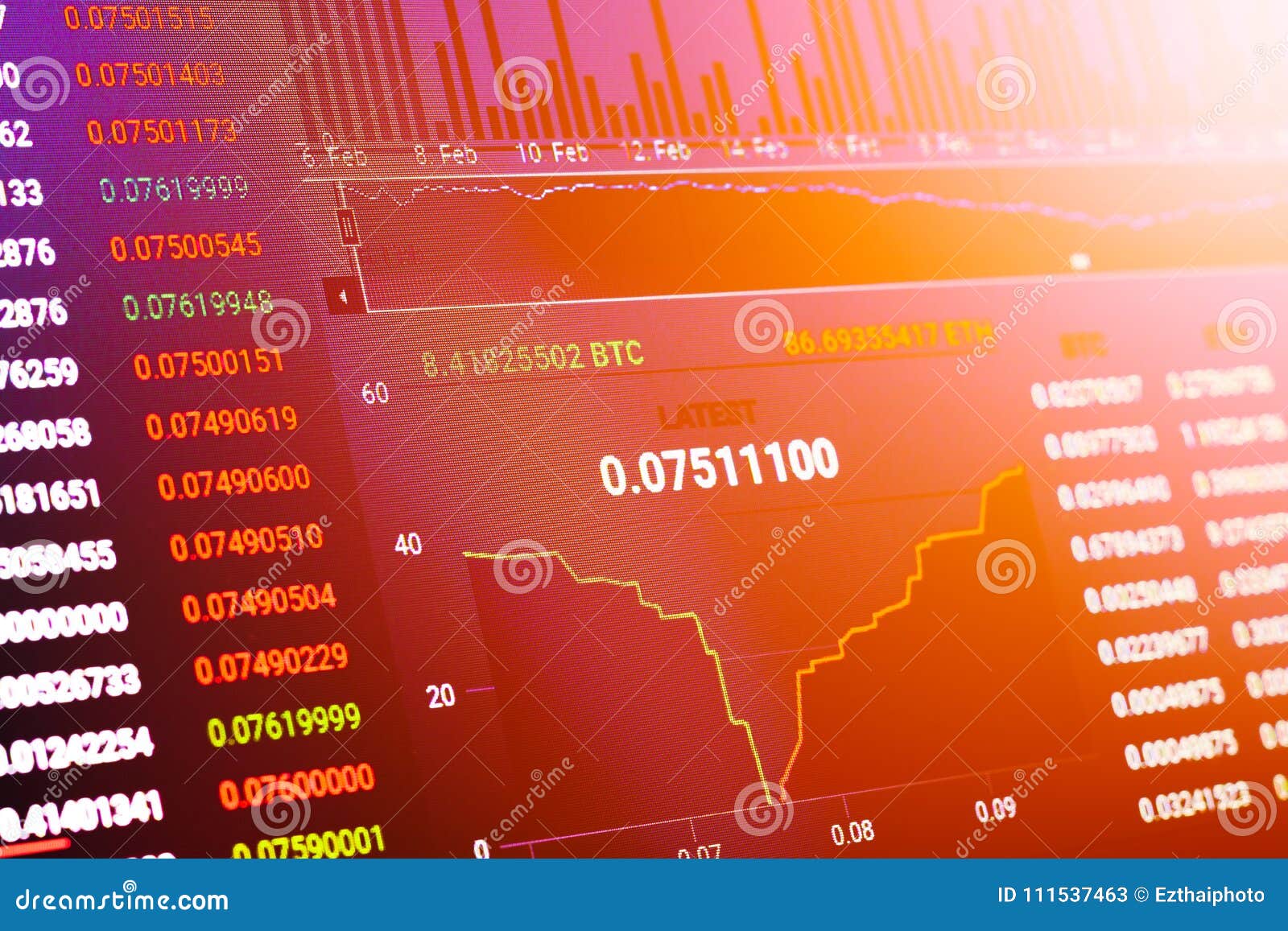 Crypto Market Share Chart