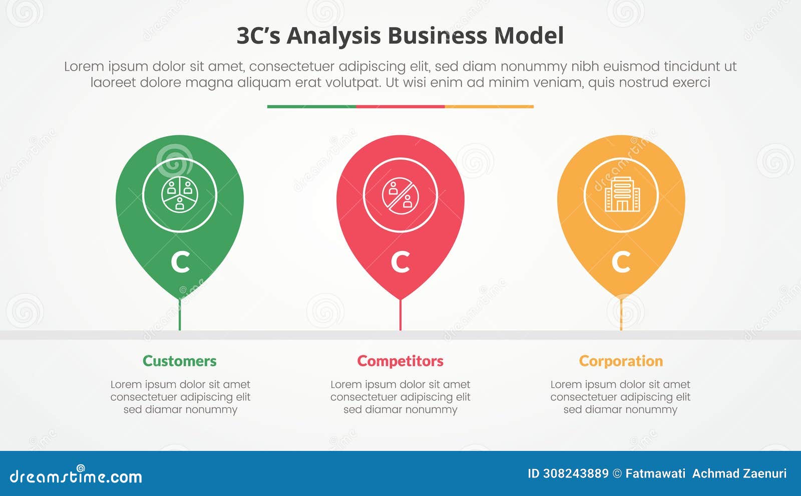 3cs model analysis business model infographic concept for slide presentation with pin tagging location timeline horizontal with 3