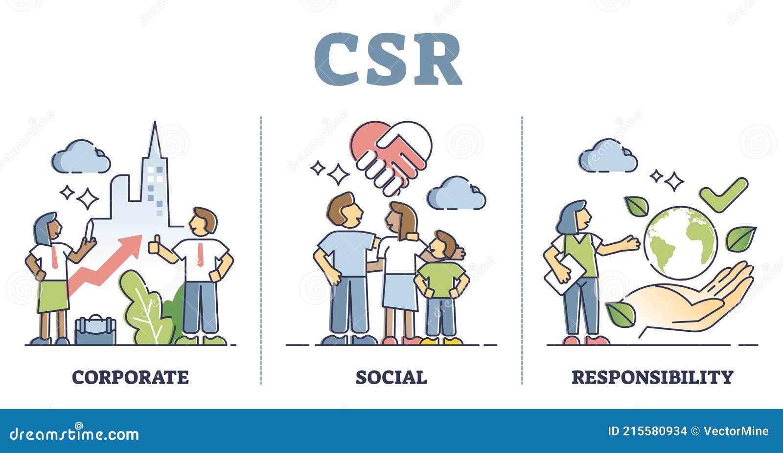 csr or corporate social responsibility thinking explanation outline concept