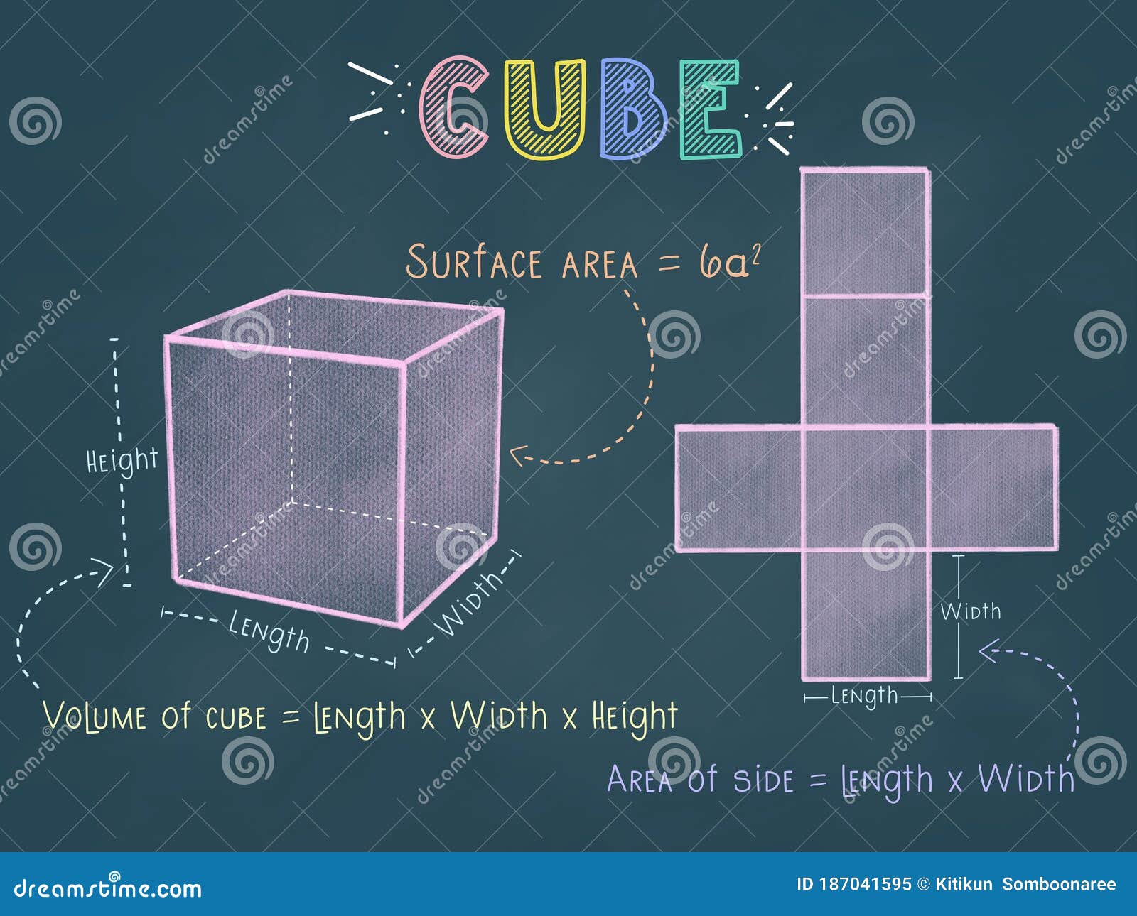 cube or prism colorful pastel chalks drawing on a blackboard with 3d , nets, surface area and volume formula