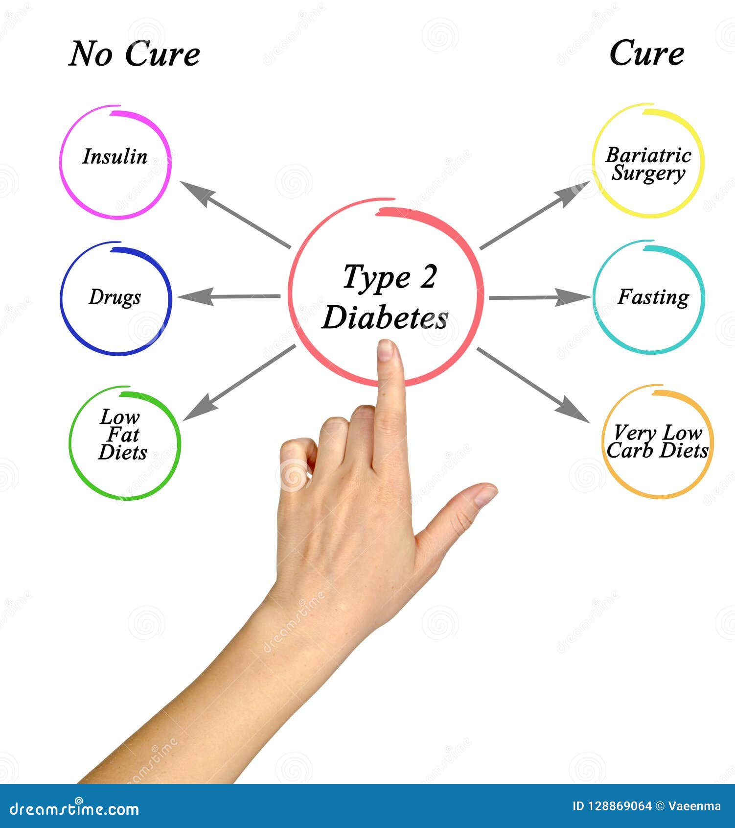 how to cure diabetes type 2 előállítás hepatitis kezelésére diabéteszben