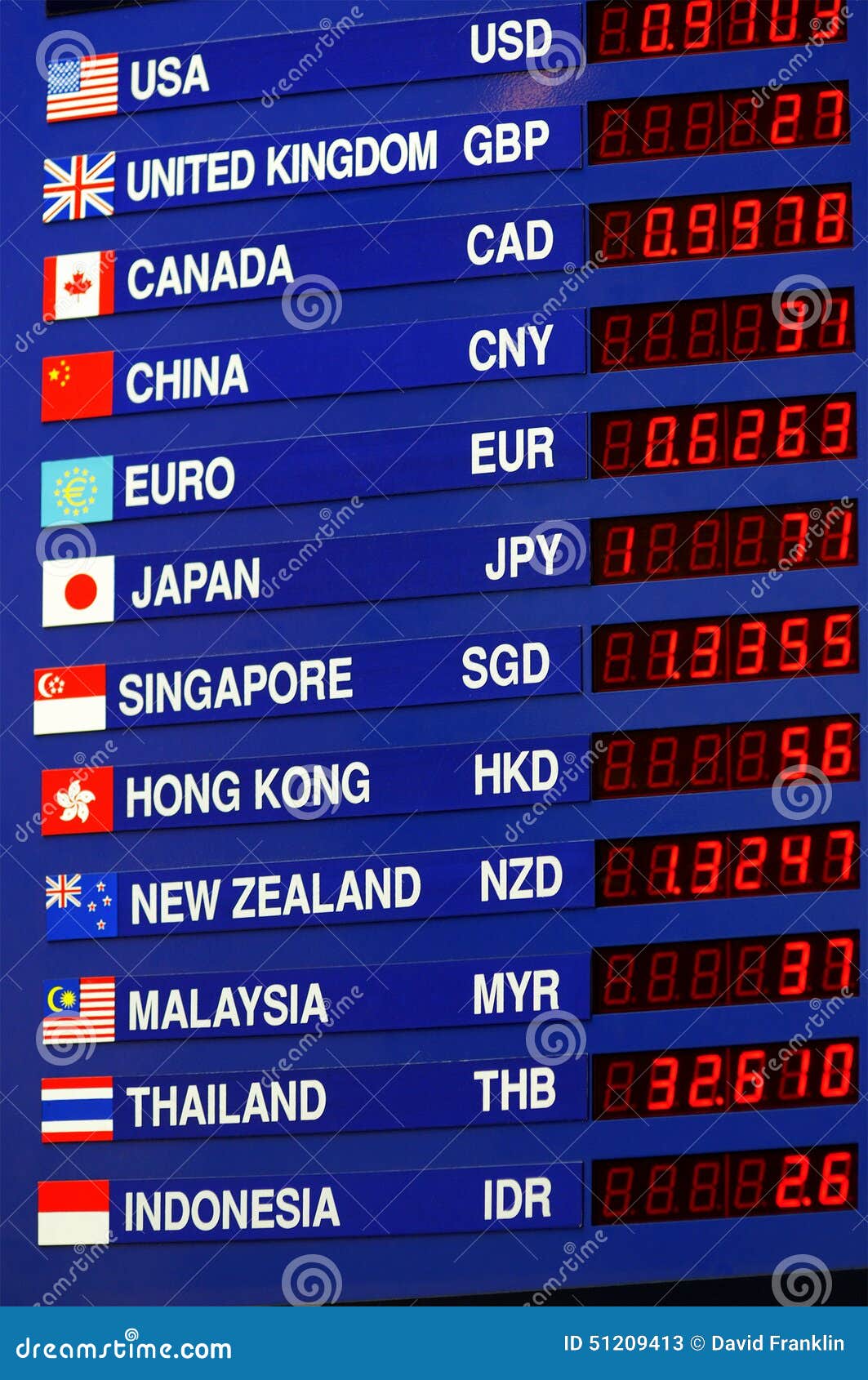 foreign exchange rates today in chennai