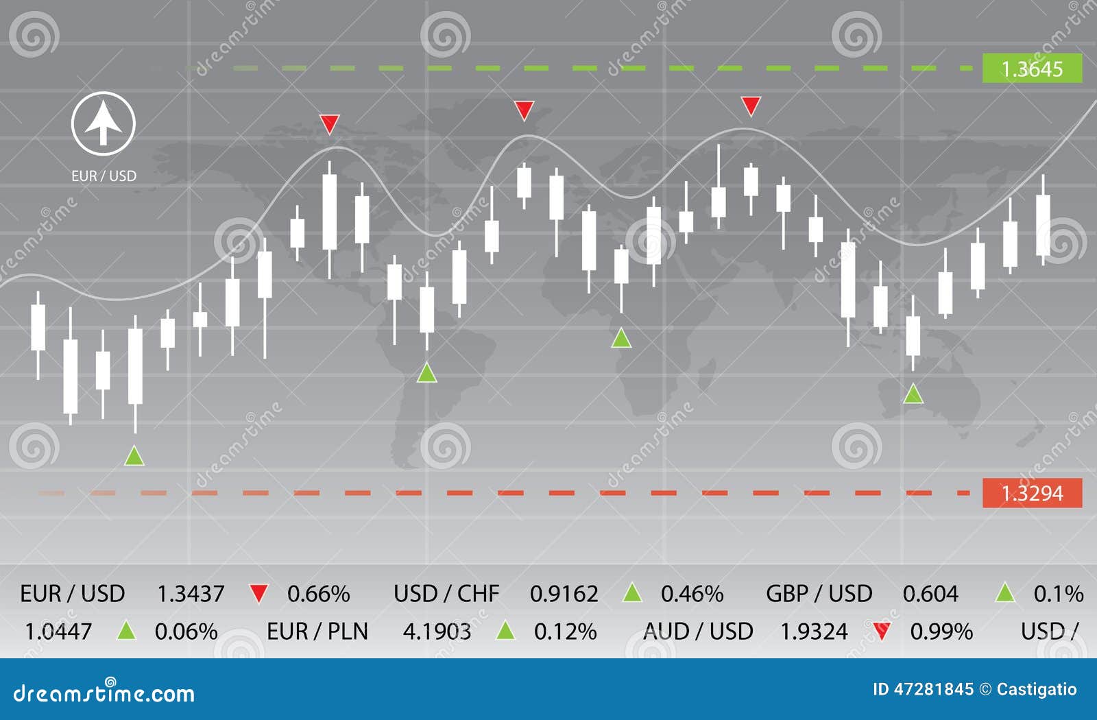 Currency Exchange Chart