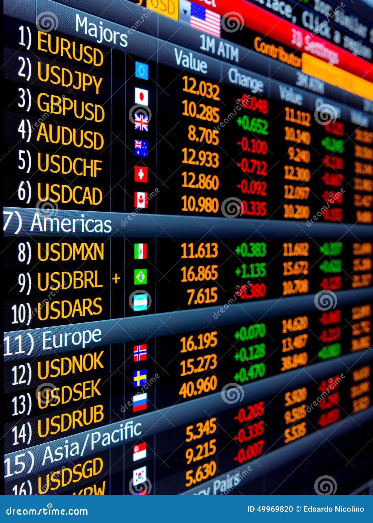 Currency Exchange Price!   s And Market Data On Screen Stock Photo - 