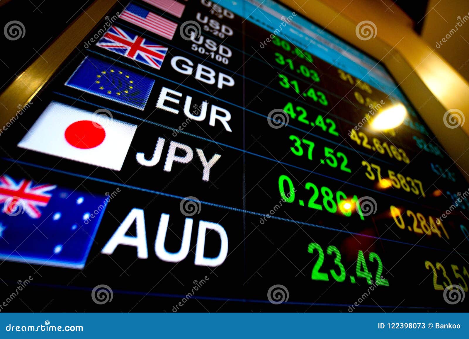 currency exchange rate on digital display monitor at bank