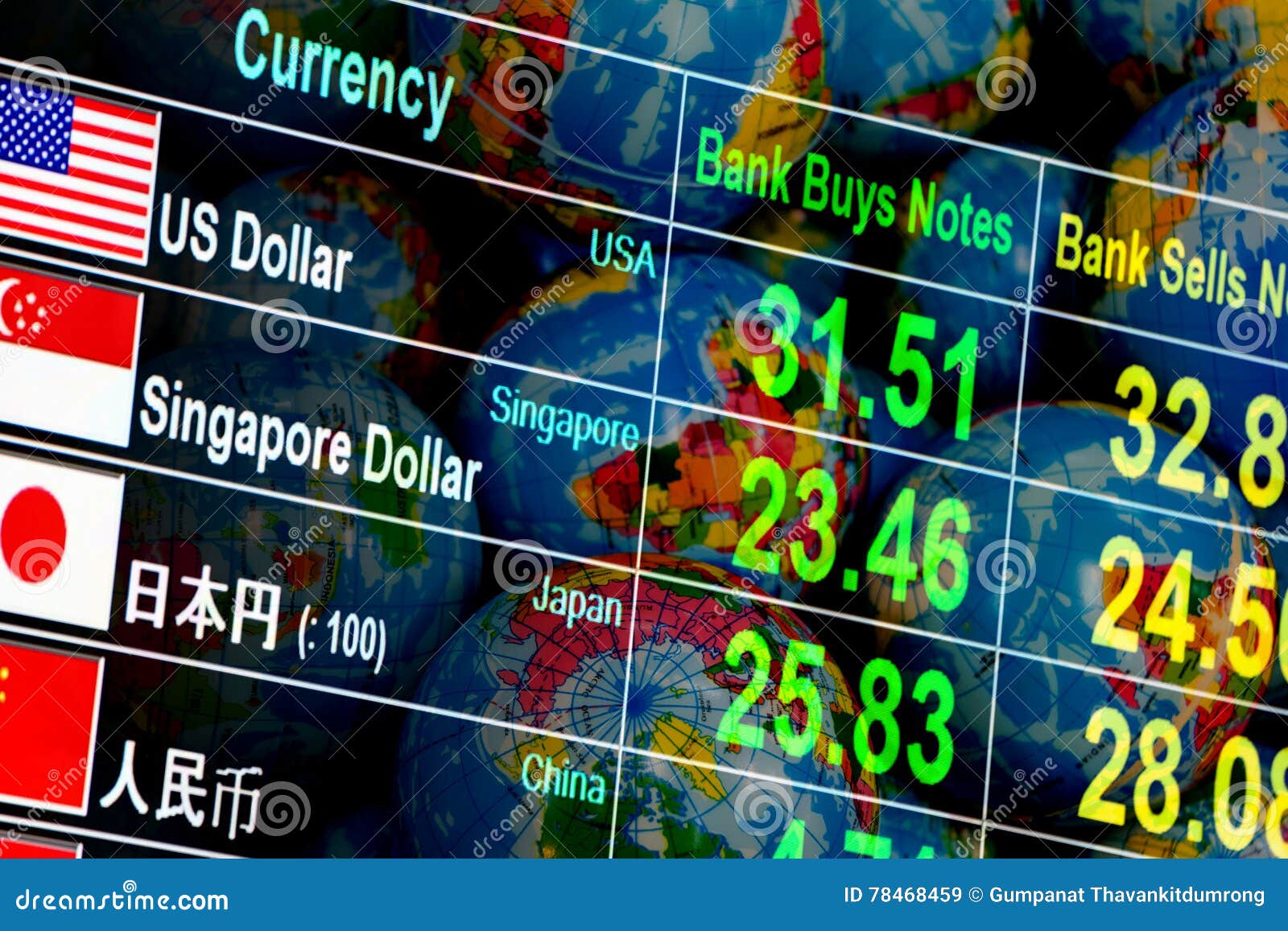 Currency Exchange Rate On Digital LED Display Board In Global Ba Stock