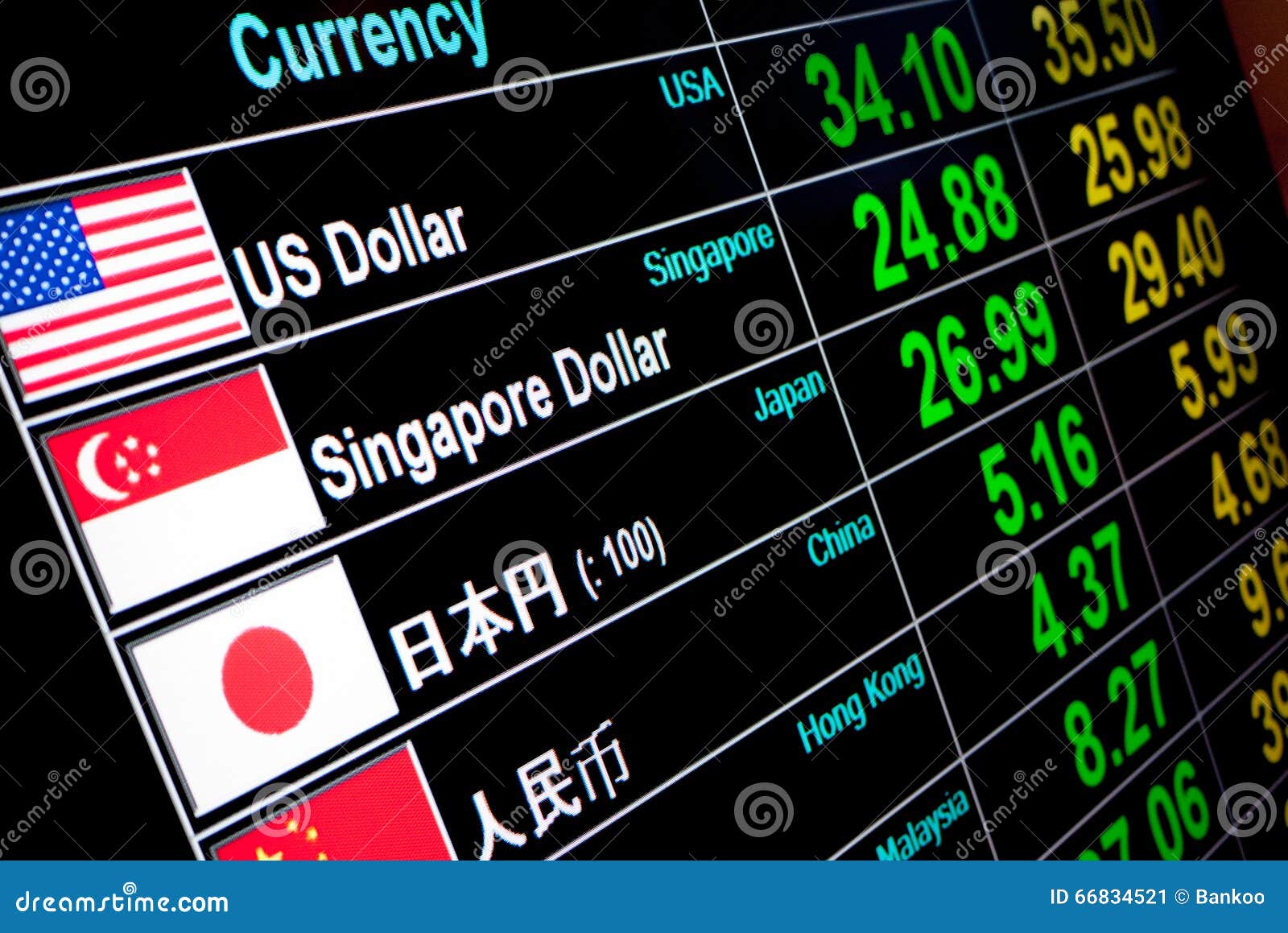 Max Money Currency Exchange Exchange Rate :: CONTOH TEKS