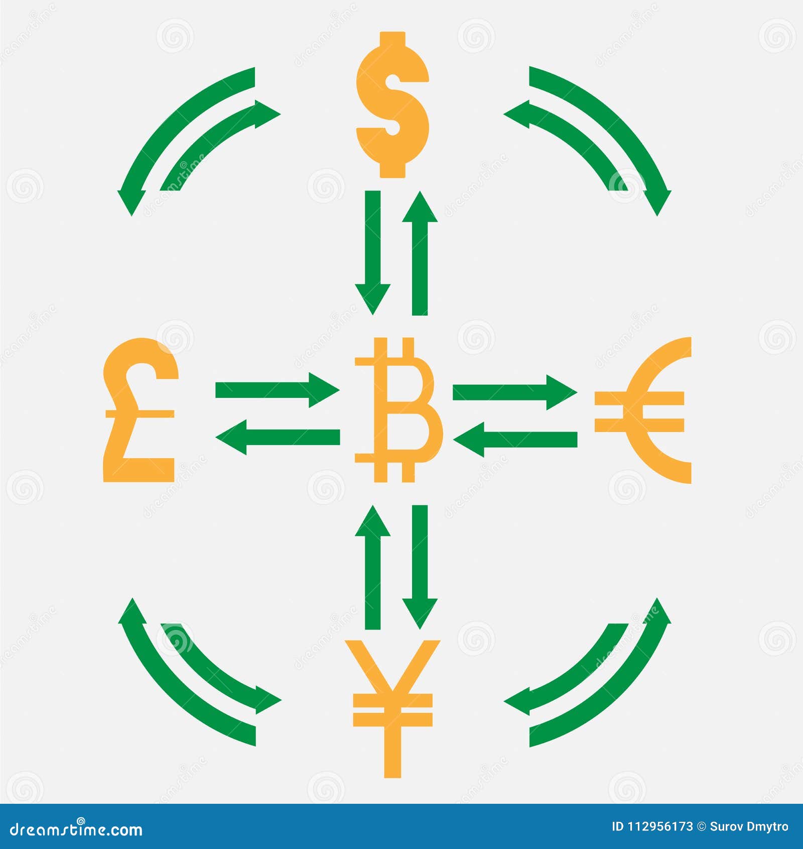 Currency Exchange World Currency Of Dollar Euro Pound And Yen