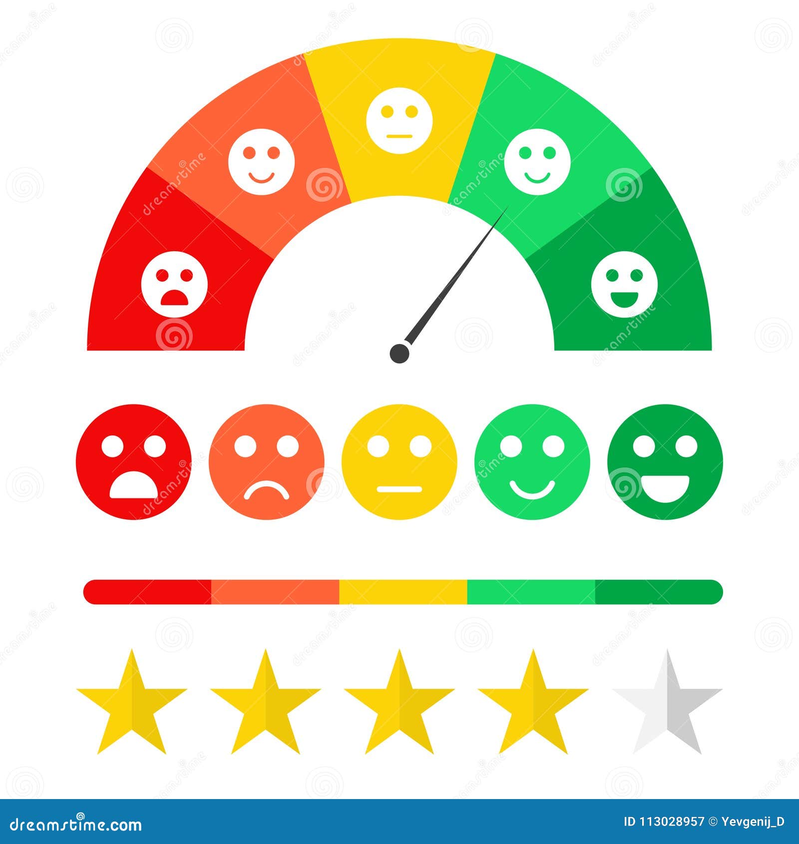 customer feedback concept. emoticon scale and rating satisfaction. survey for clients, rating system concept