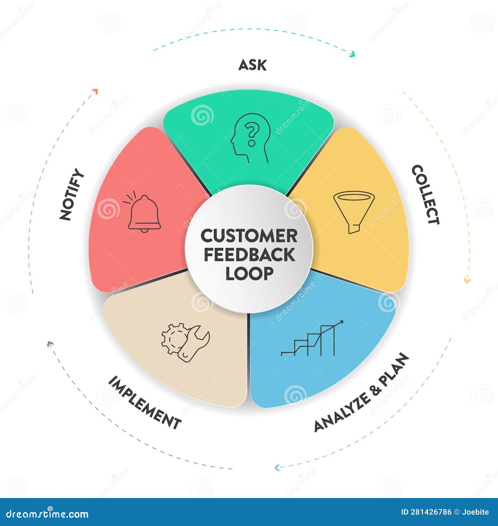 Customer Feedback Loops Strategy Infographic Diagram Presentation
