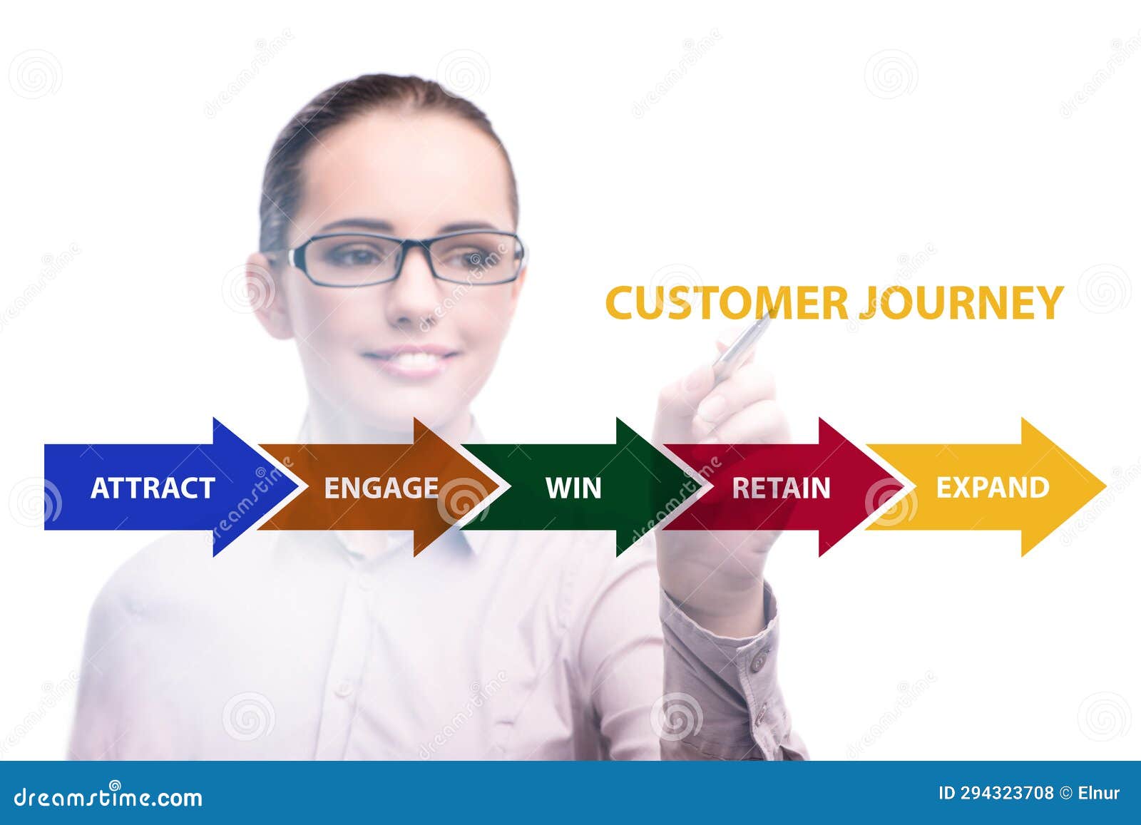Customer Journey Concept with Steps Stock Photo Image of sale