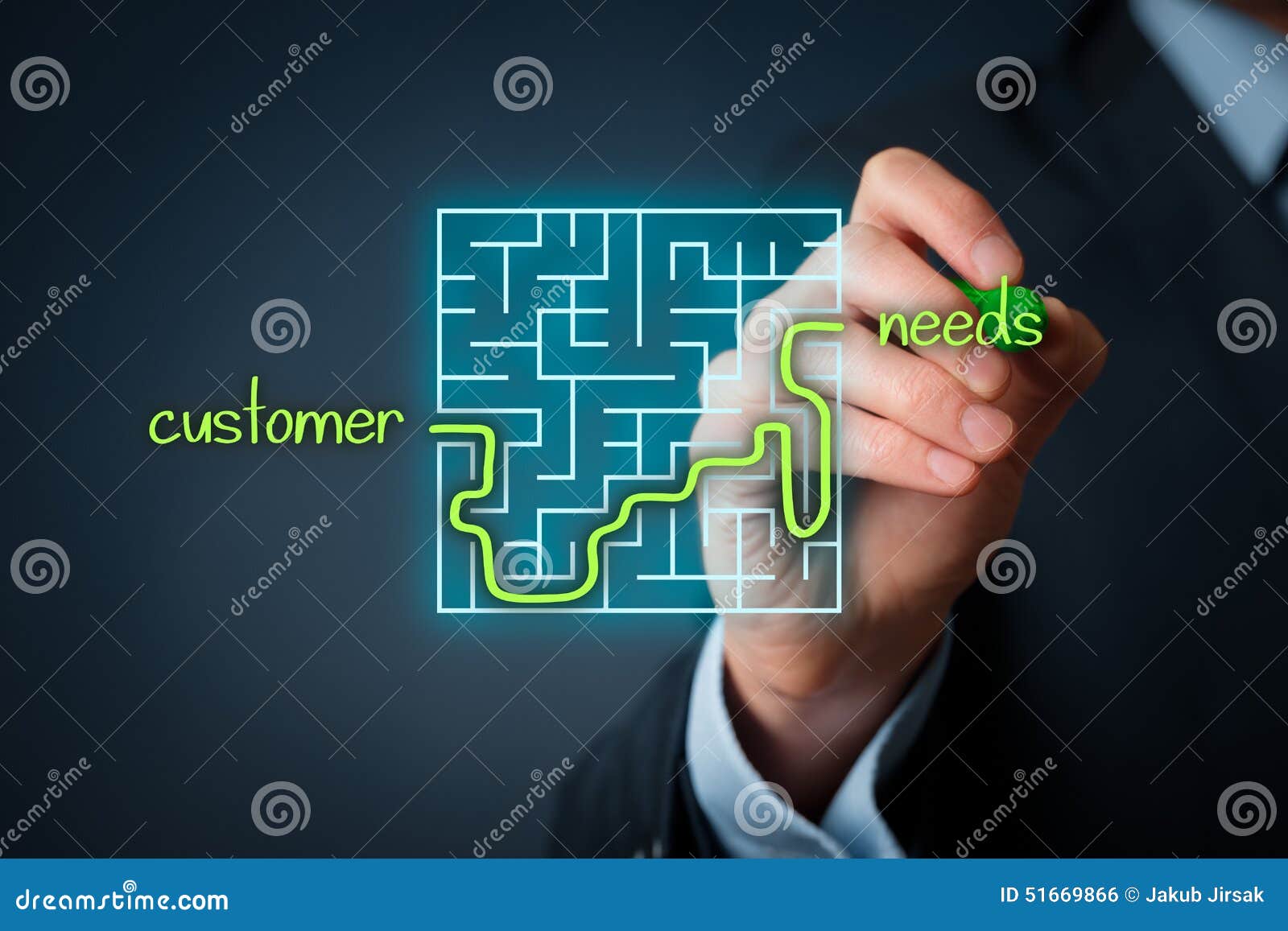 customer needs