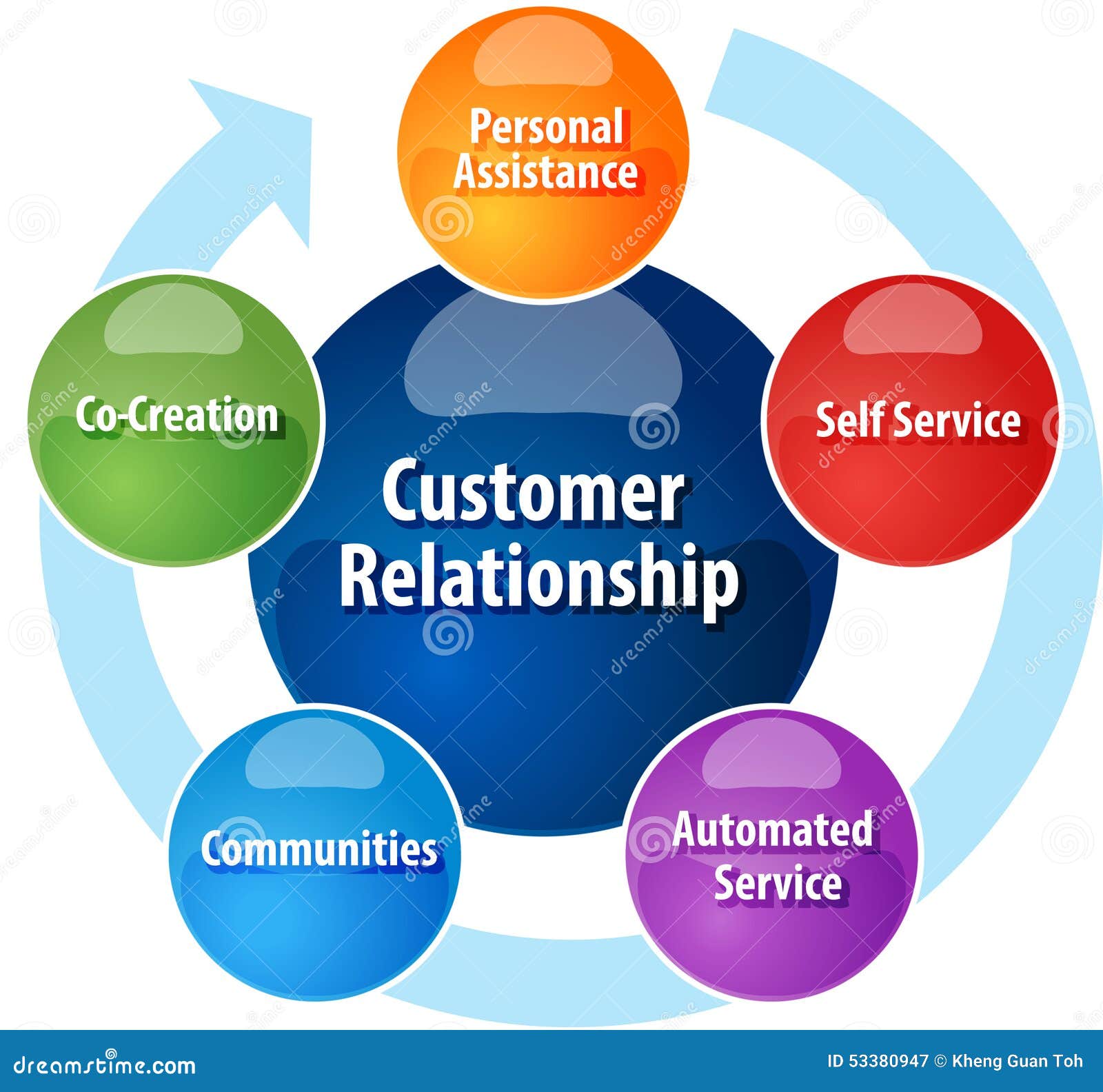 electronic customer relationship management ppt