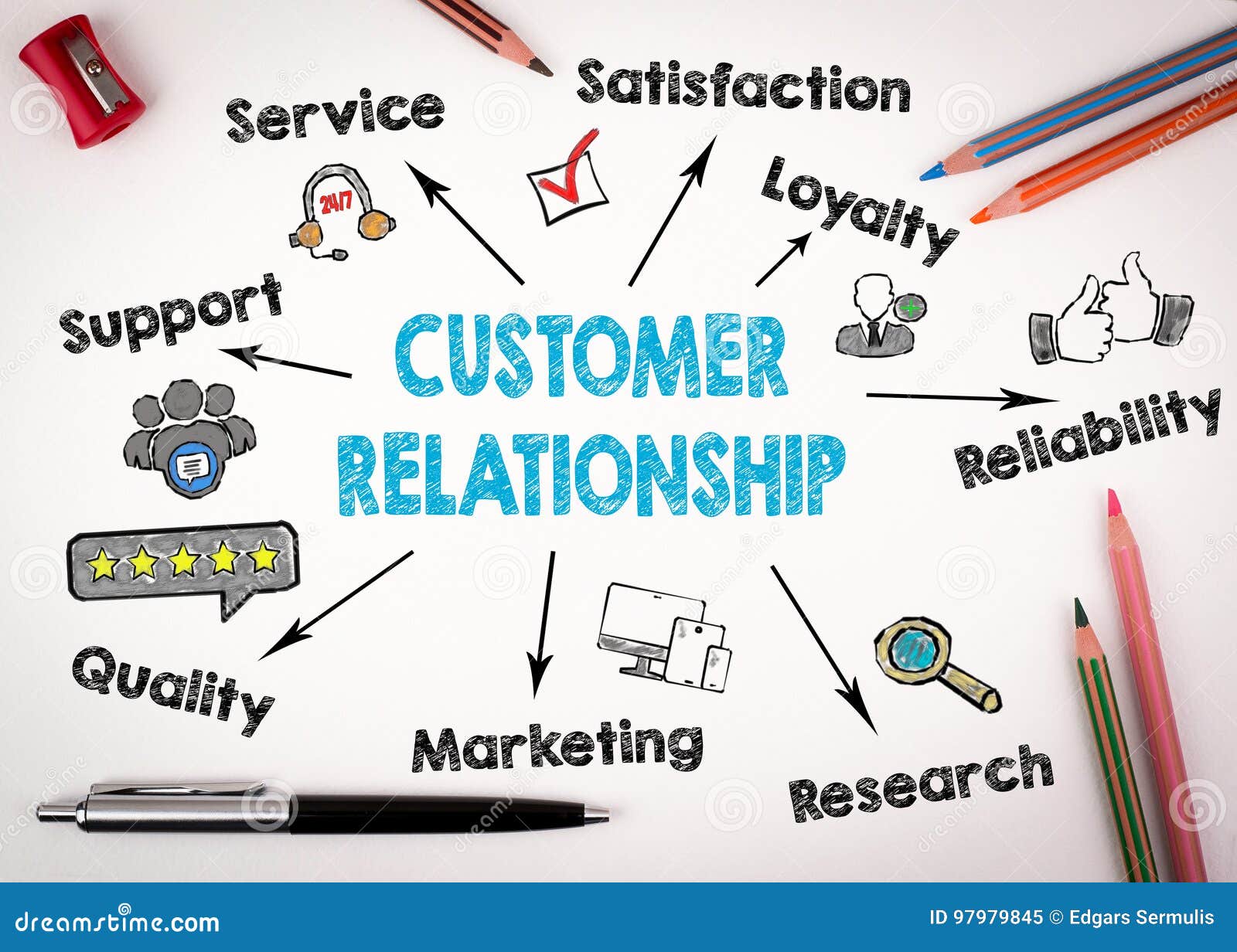 customer relationship concept. chart with keywords and icons on white background