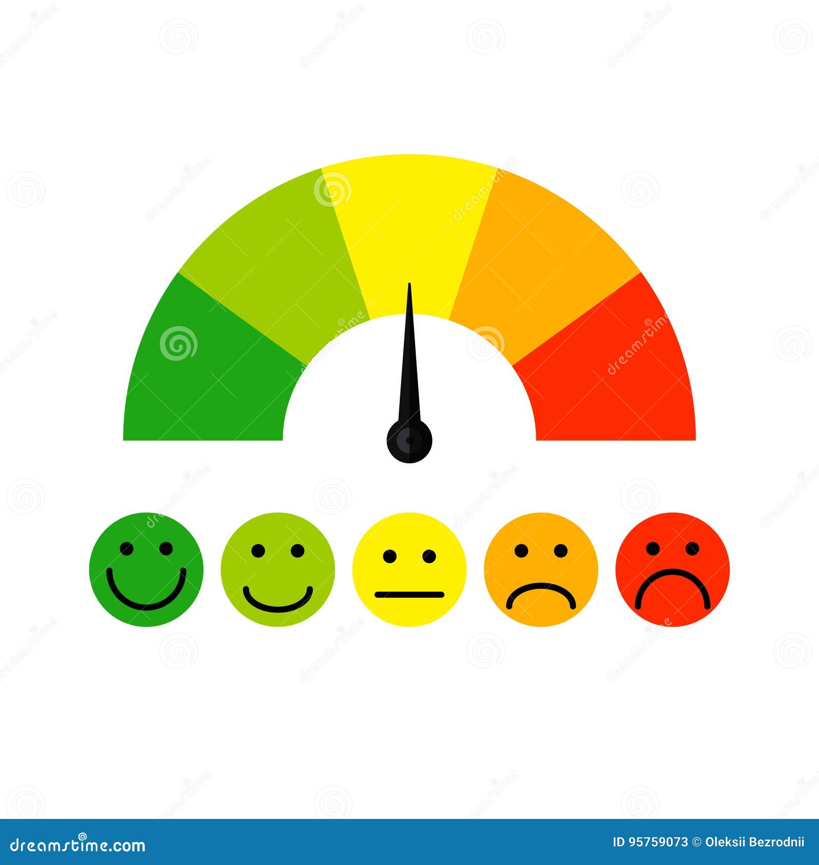 Emotion Gauge Mood Changing From Sad To Happy Moods RoyaltyFree Stock