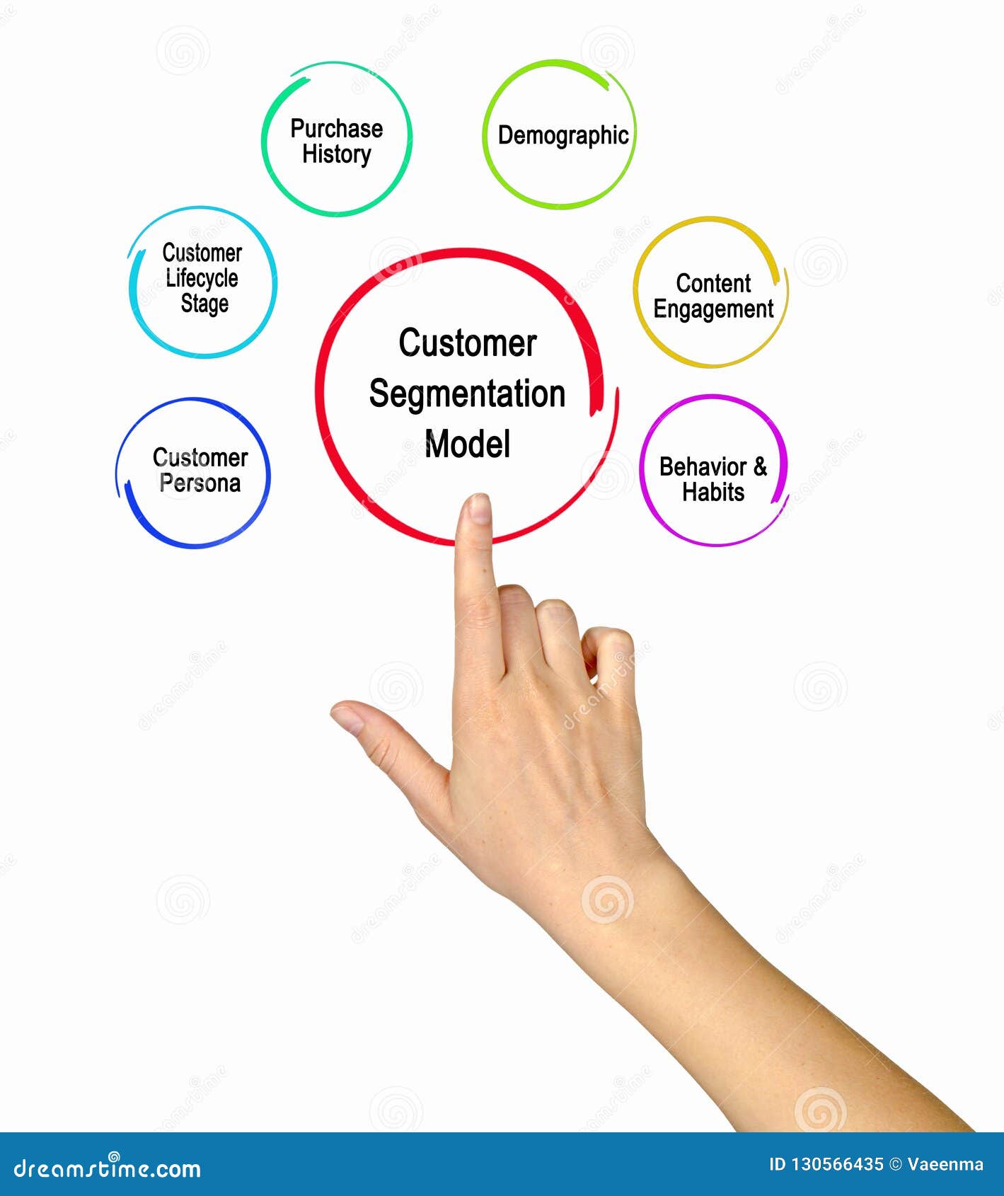 customer segmentation model