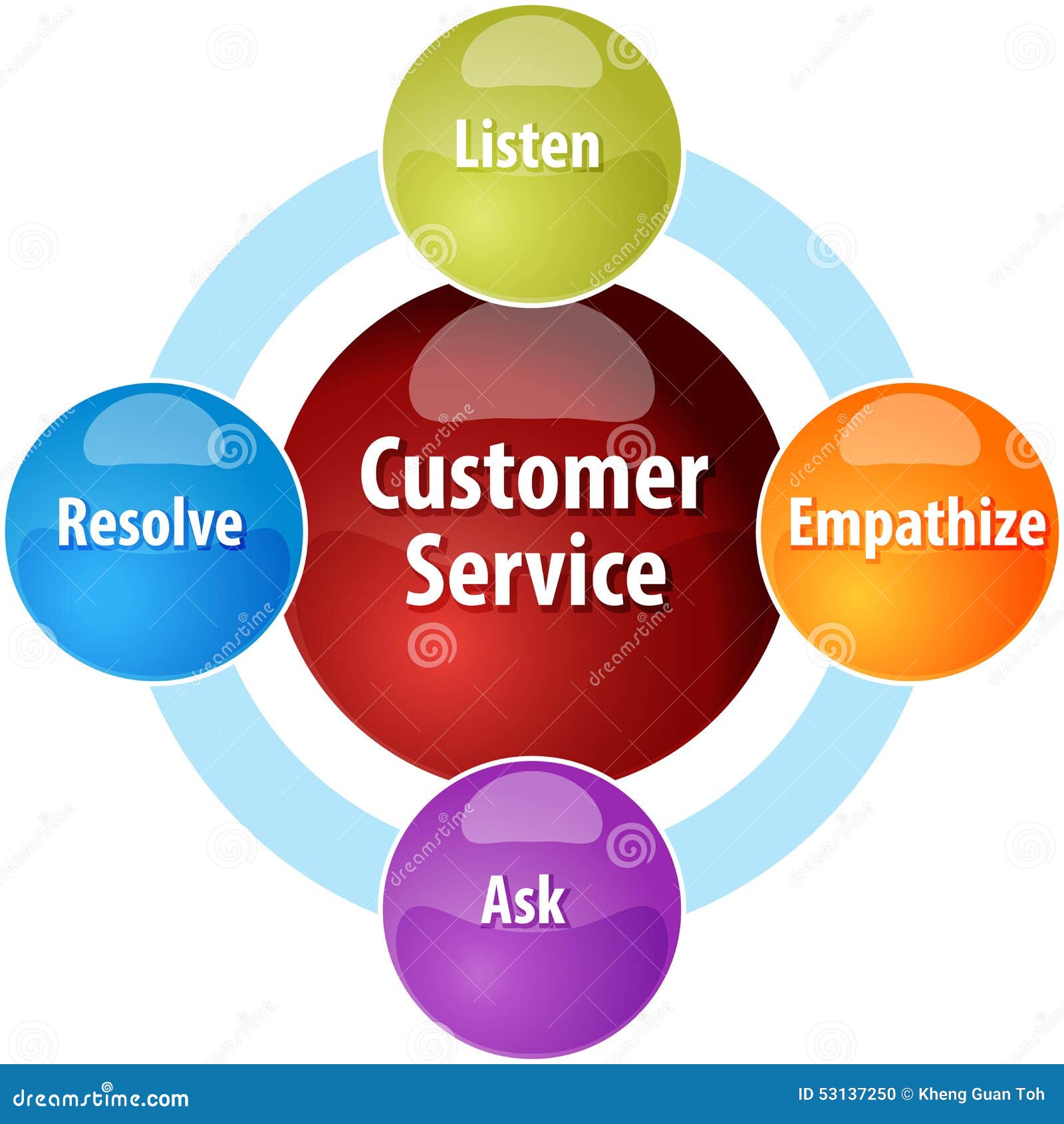 Customer Service Business Diagram Illustration Stock