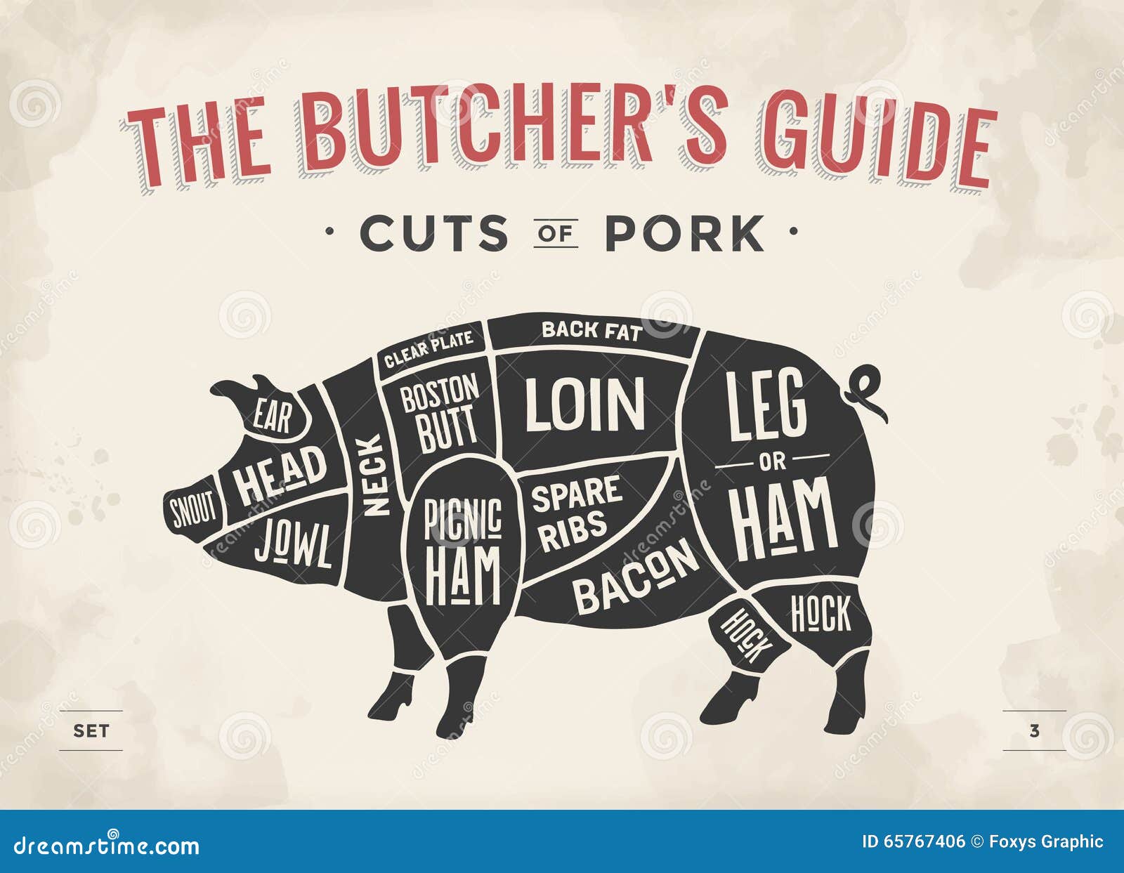 Free Pork Cutting Chart