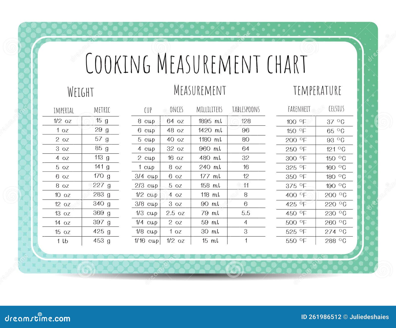 Cooking Measurement Chart Stock Illustrations – 69 Cooking Measurement Chart  Stock Illustrations, Vectors & Clipart - Dreamstime