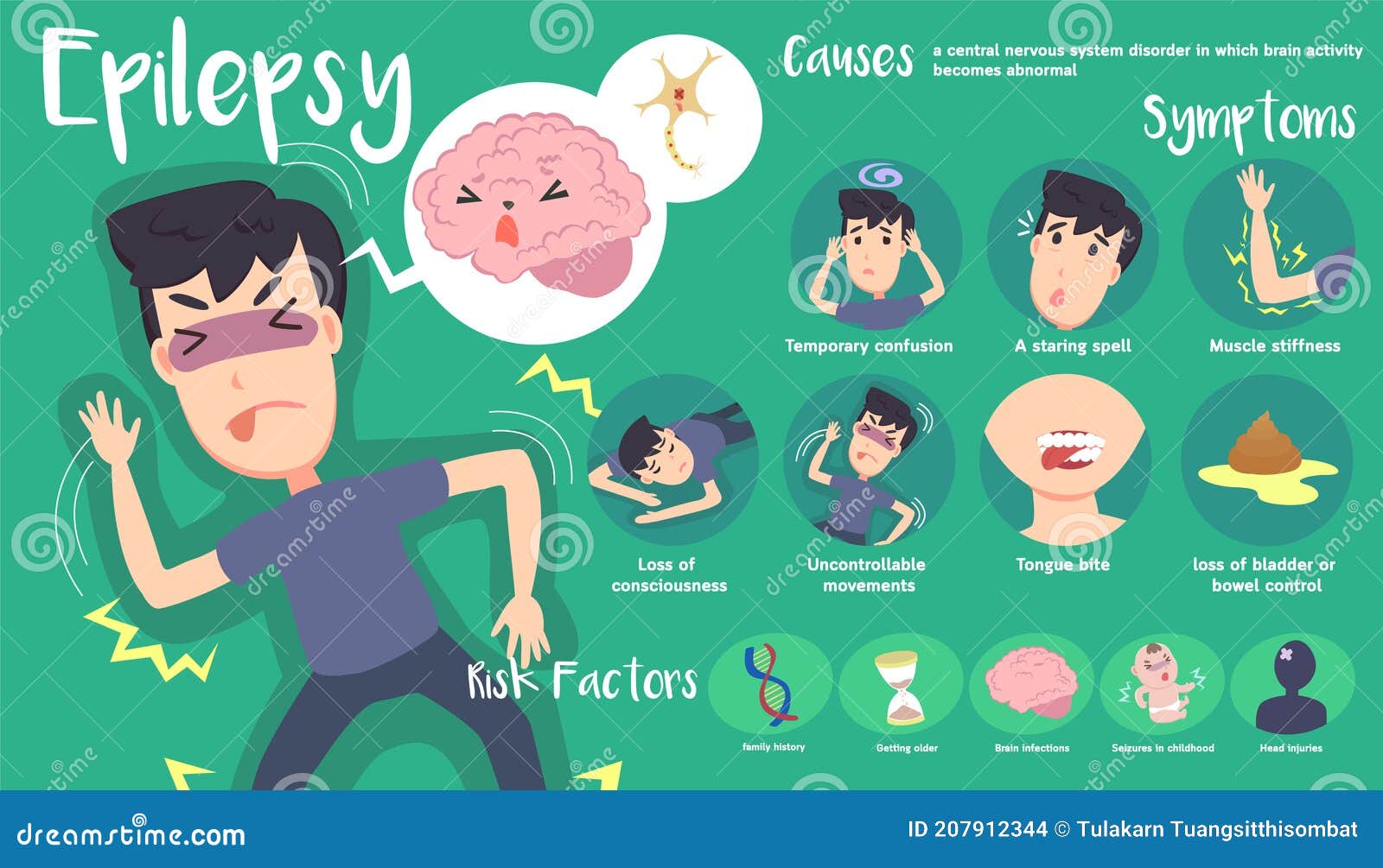 Epileptic Convulsion Stock Illustrations – 27 Epileptic Convulsion