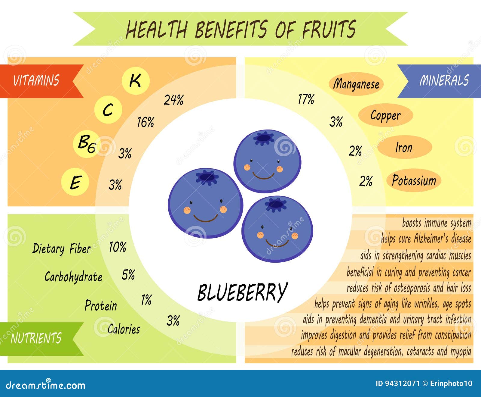 Fruits And Vitamins Chart