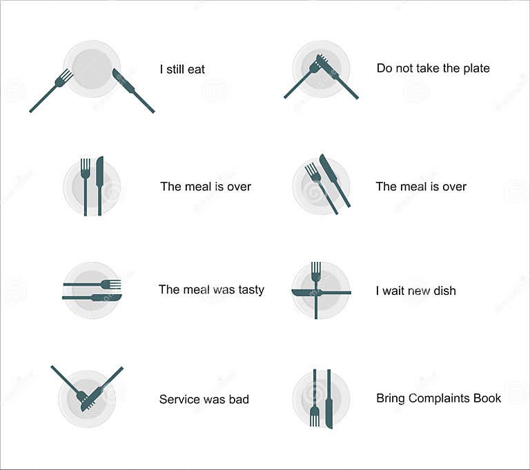Cutlery Etiquette Plate, Fork, Knife Stock Vector Illustration of