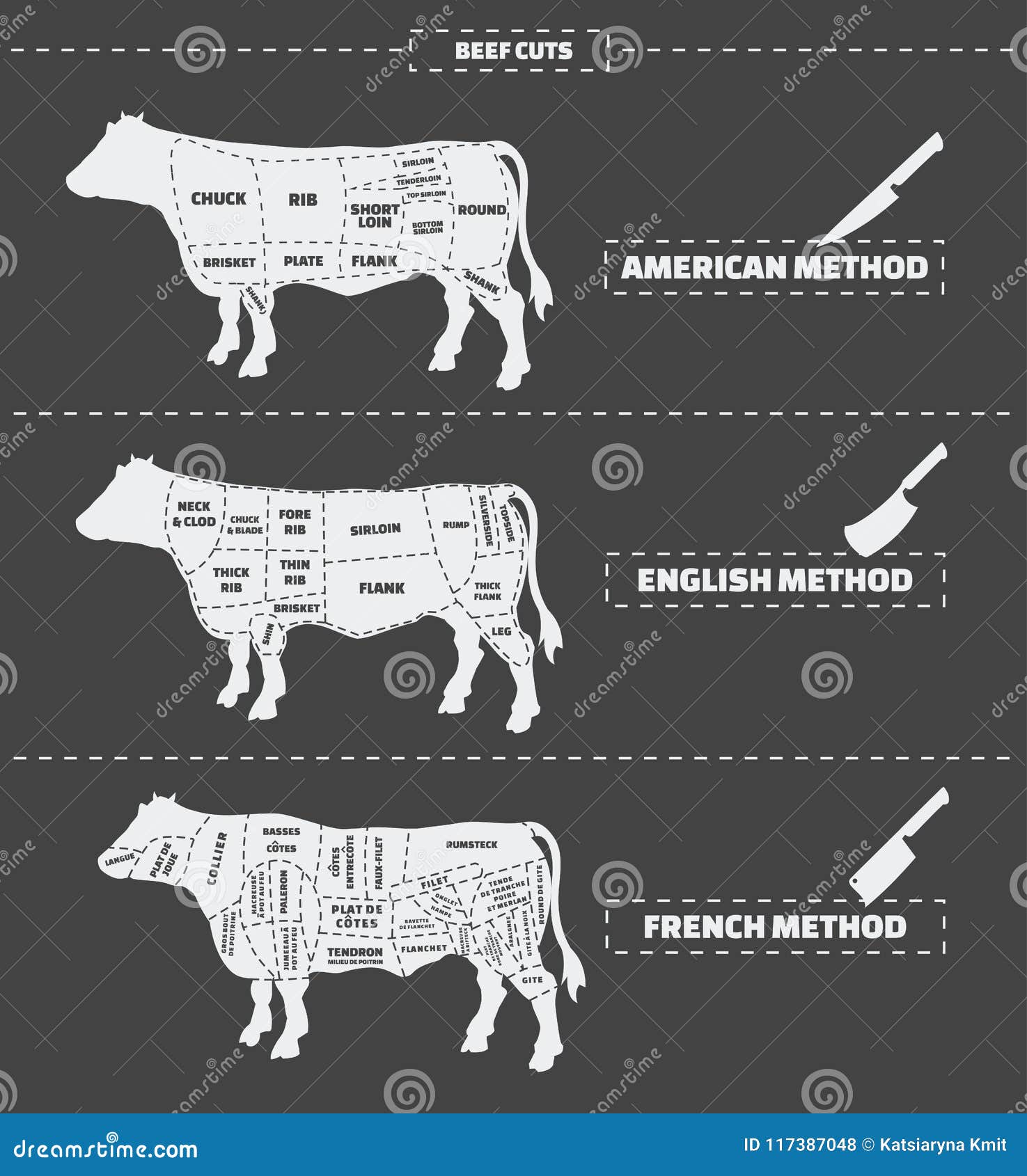 Cuts Of Beef American English And French Method Stock Vector Illustration Of Chuck Bottom