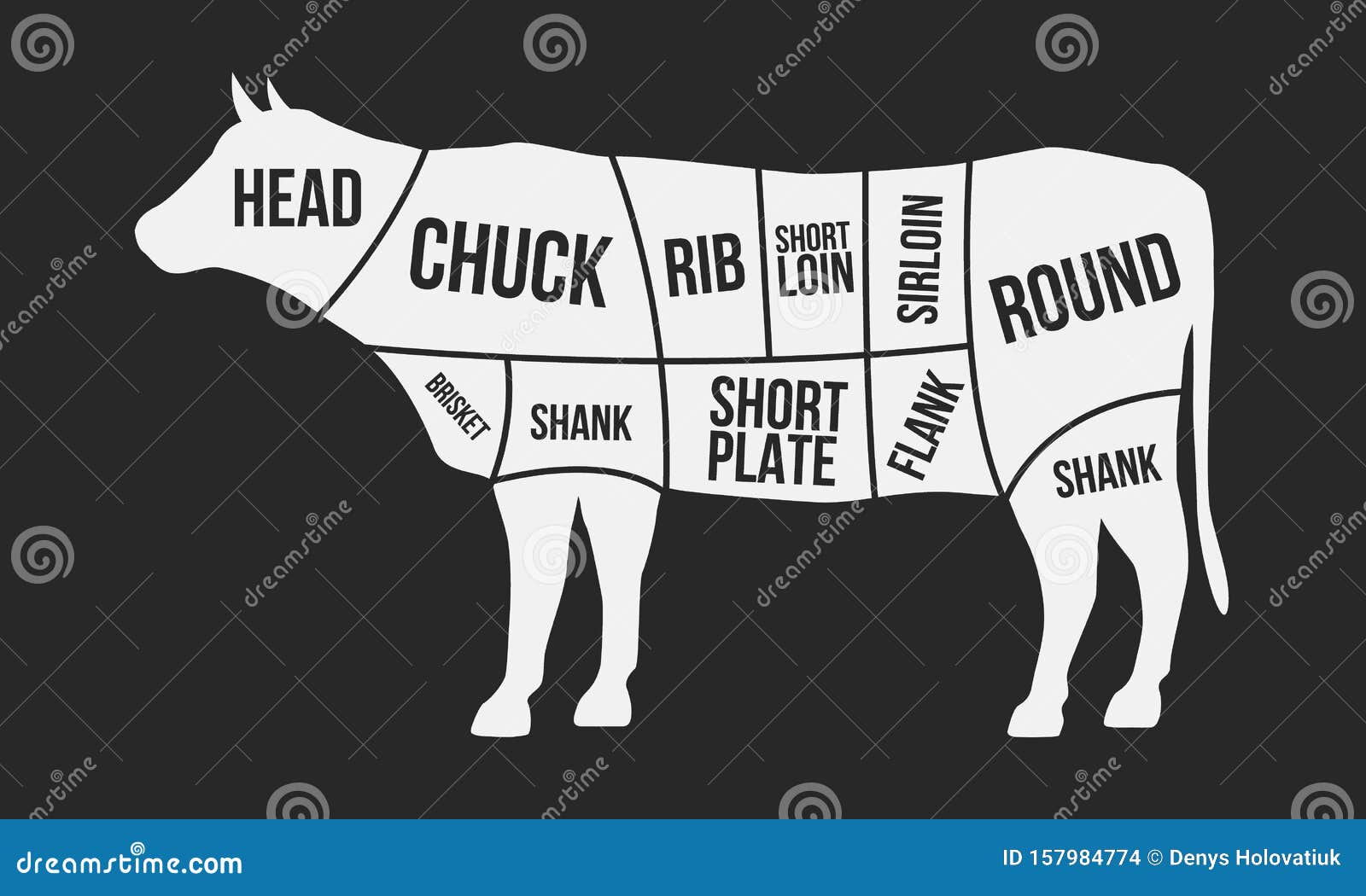 cuts of beef. meat cuts. cow silhouette  on black background. vintage poster for butcher shop. retro diagram.  illus