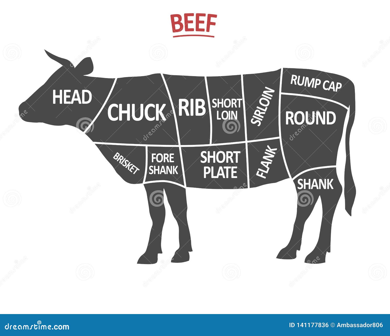 Cuts Of Beef Poster Butcher Diagram Cow Silhouette Isolated Meat Cuts Beef Cutting Scheme Vector Stock Vector Illustration Of Butchery Barbecue