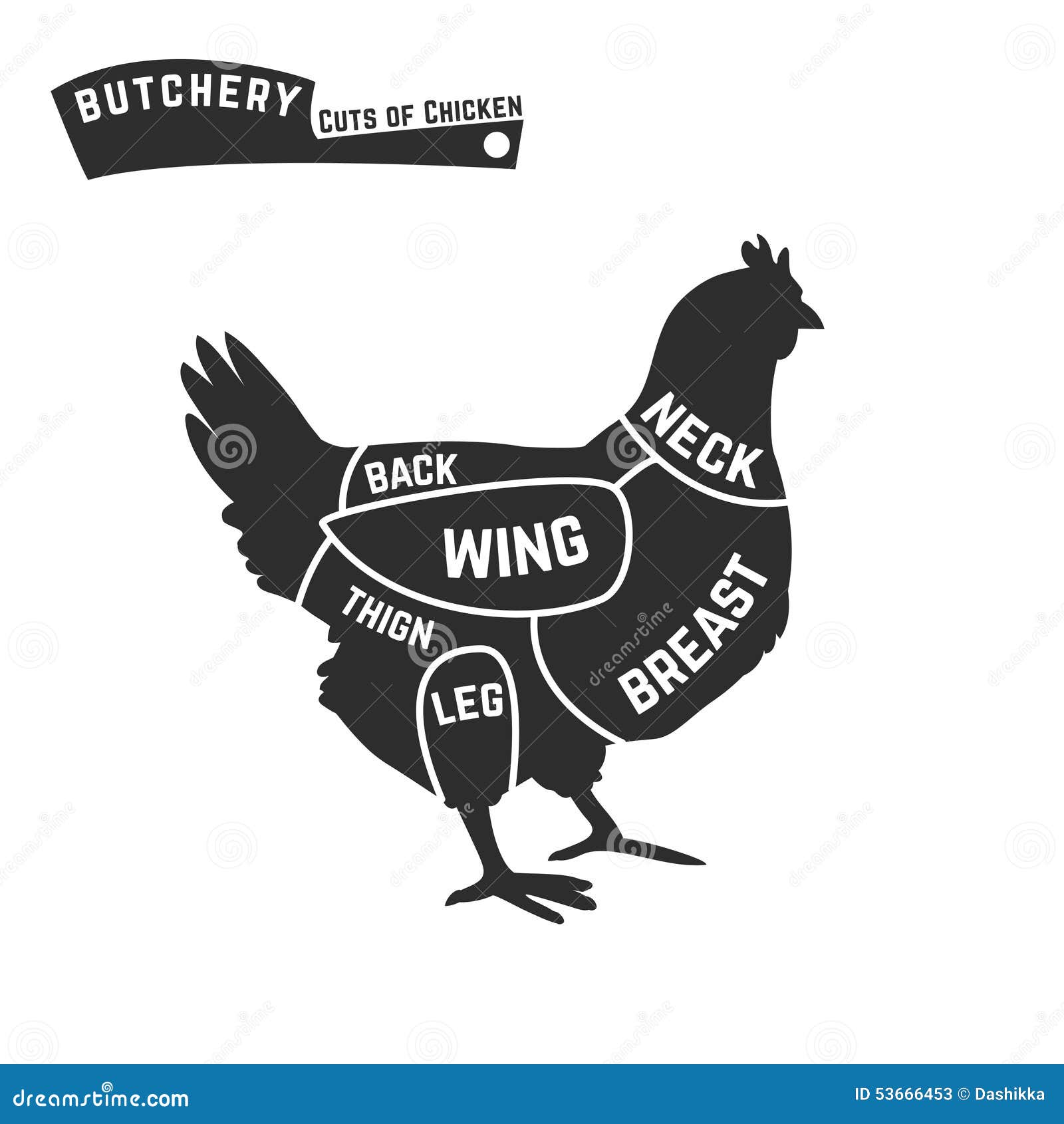 Chicken Cuts Chart